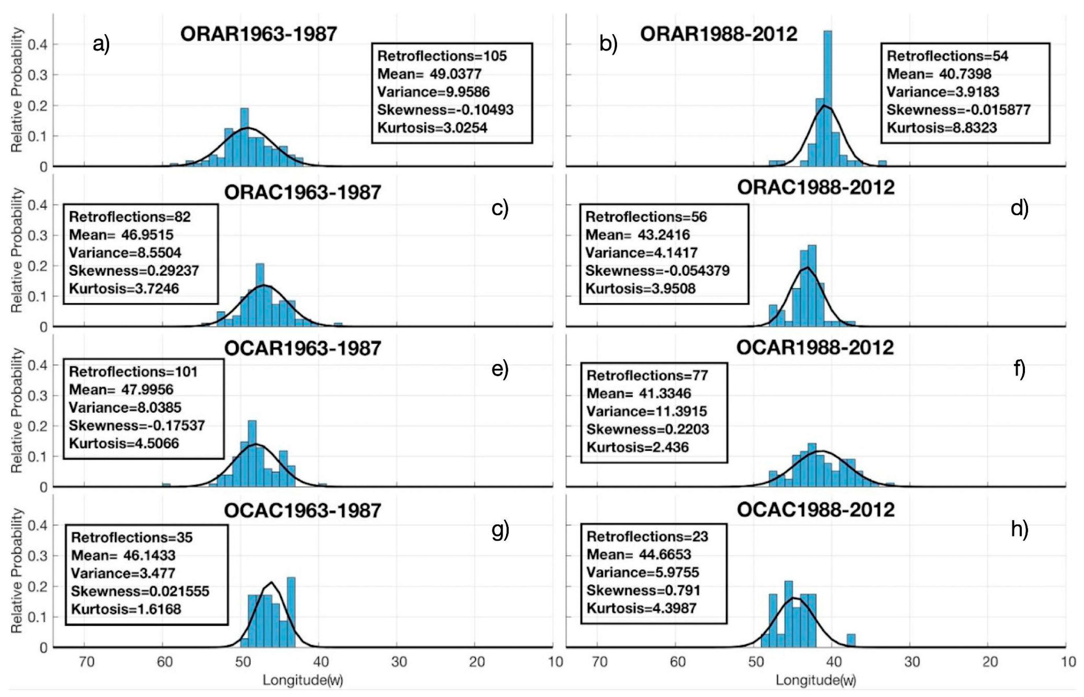Preprints 139510 g004