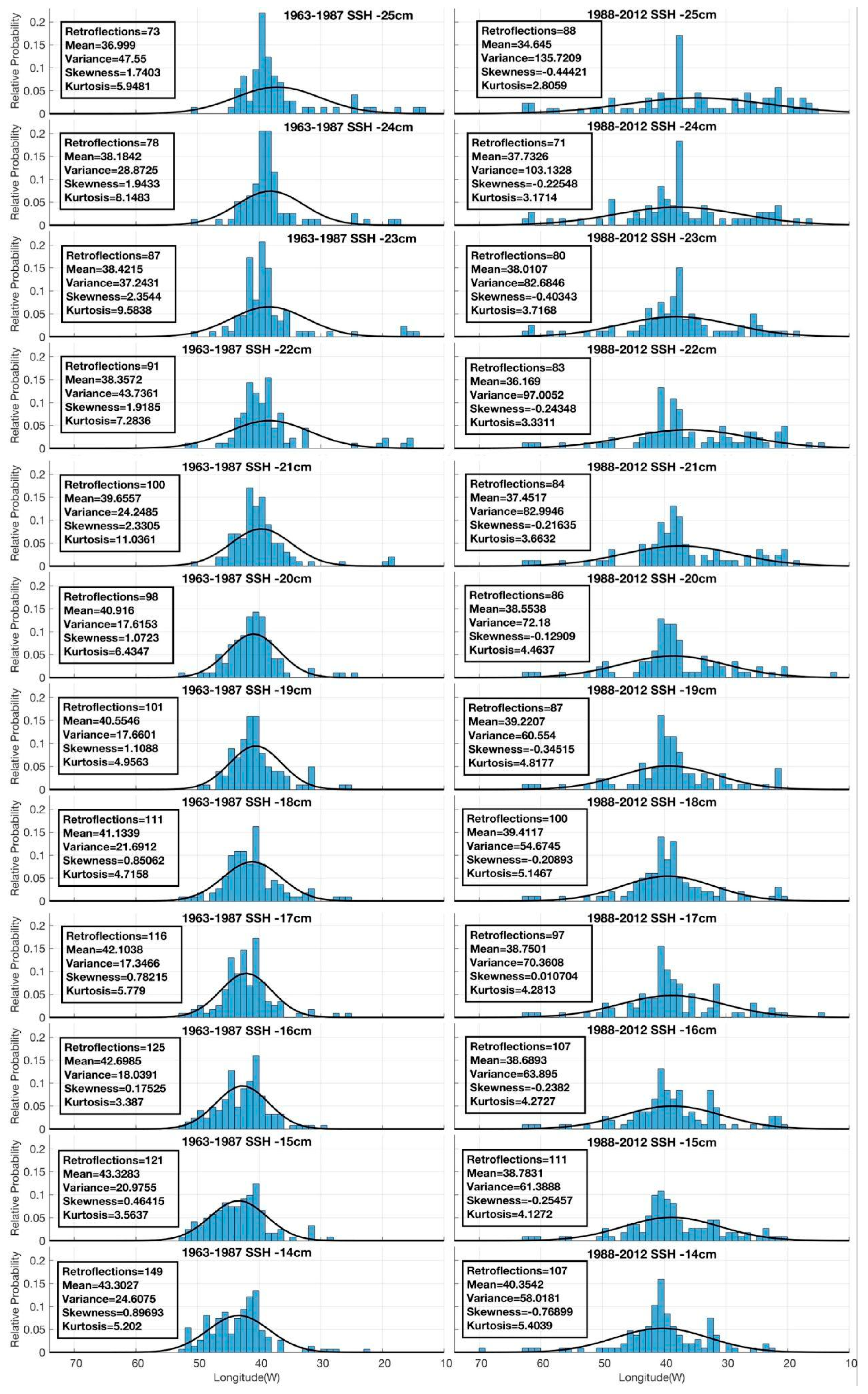 Preprints 139510 g0a2a