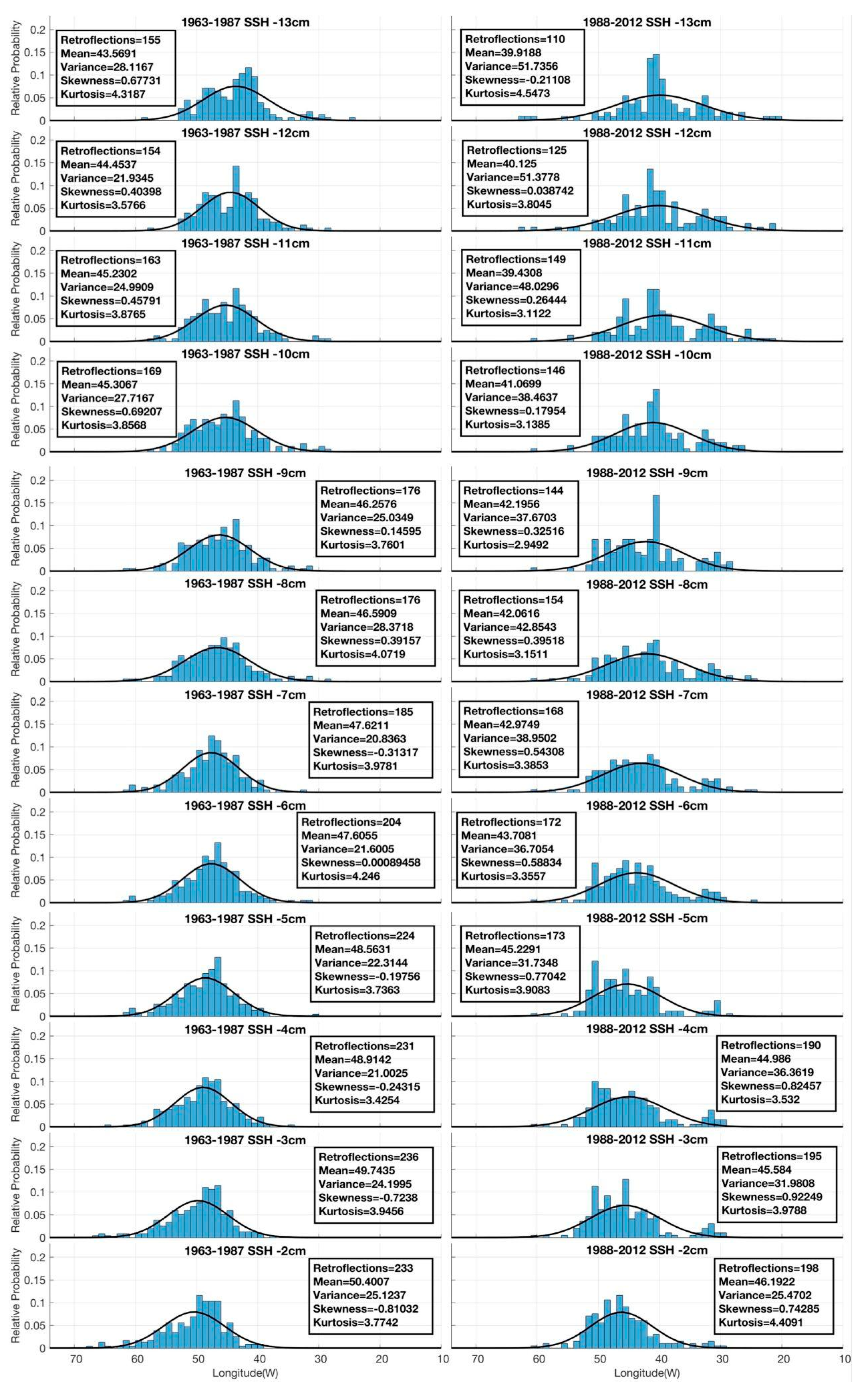 Preprints 139510 g0a2b