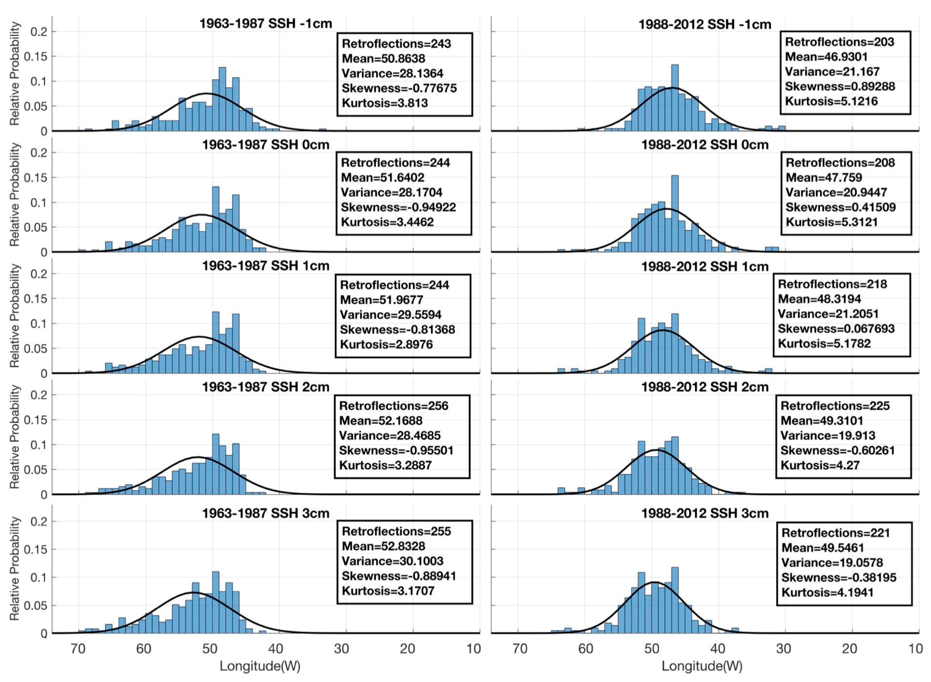 Preprints 139510 g0a2c