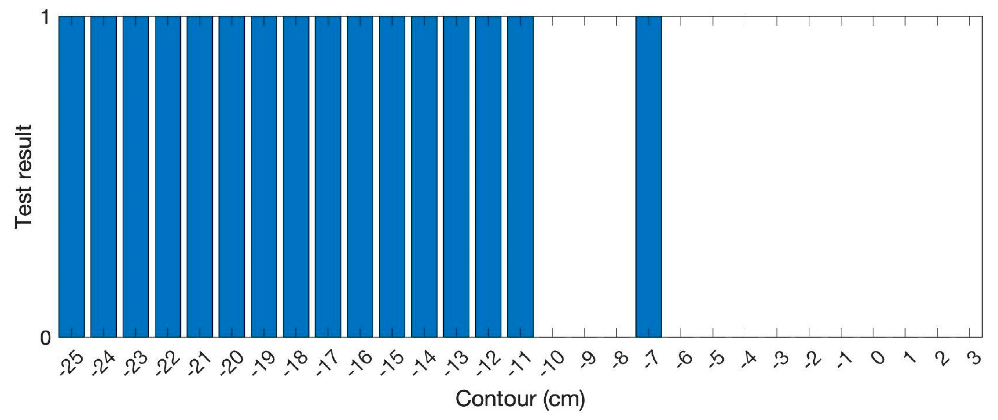 Preprints 139510 g0a3