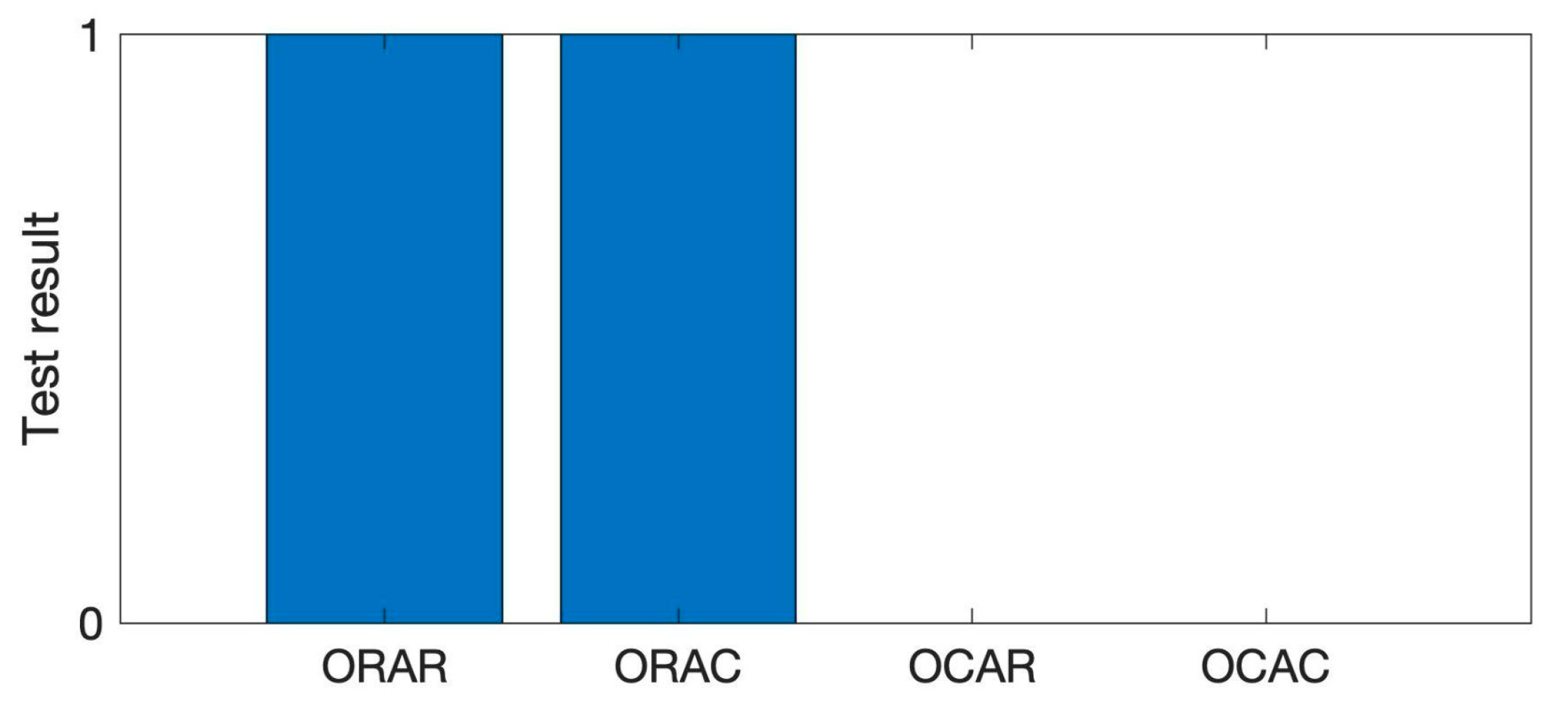 Preprints 139510 g0a4