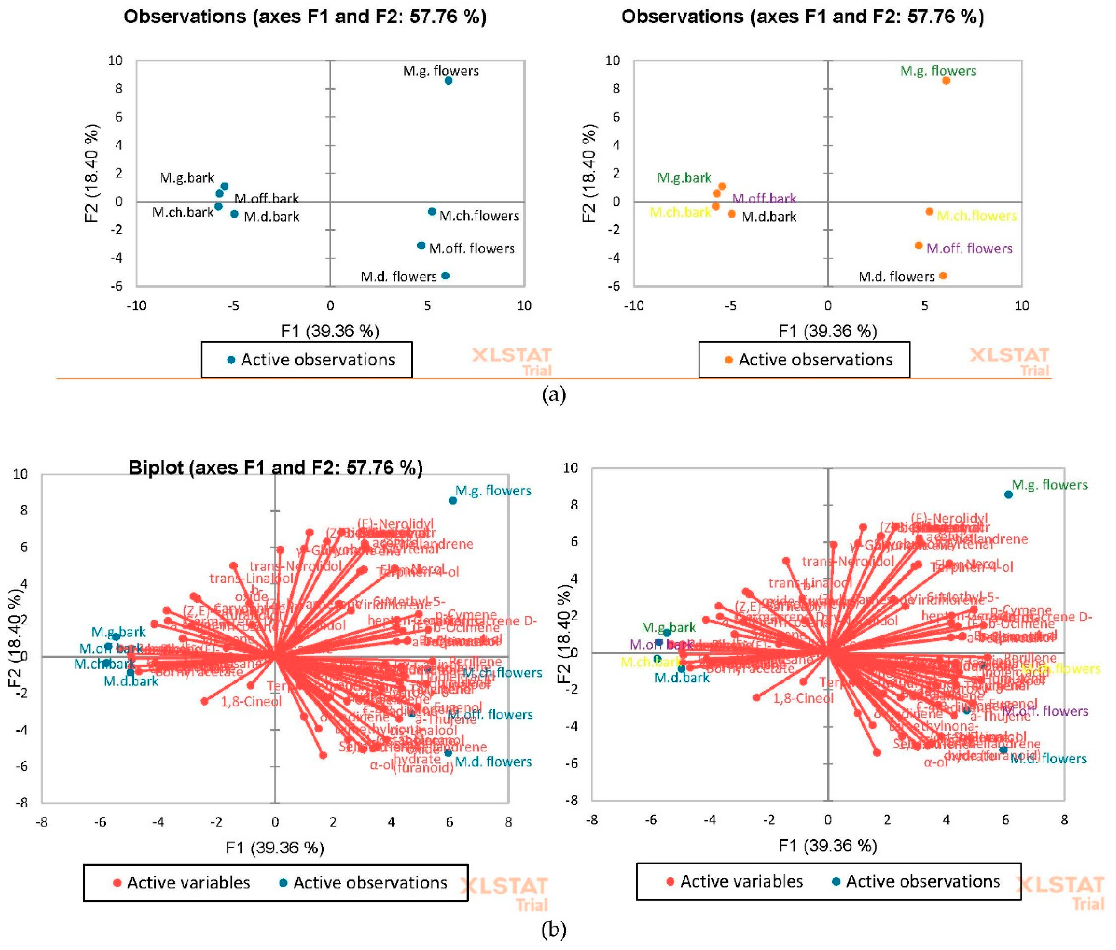 Preprints 92595 g005