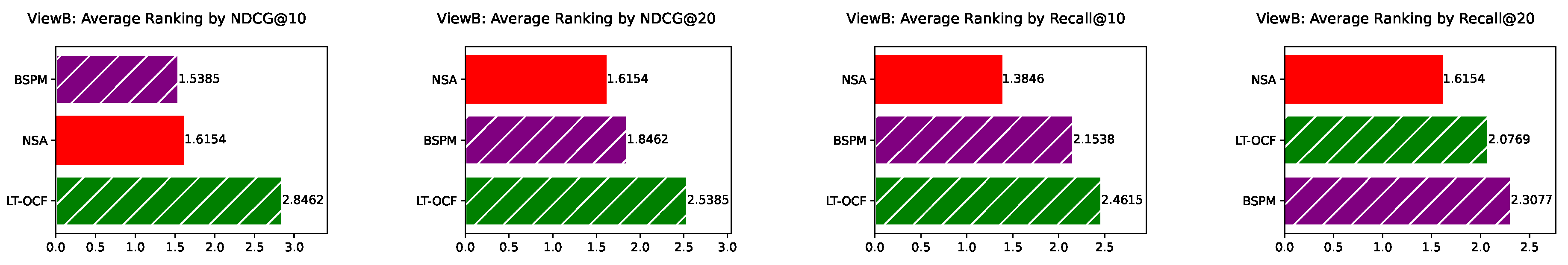 Preprints 198867 g003