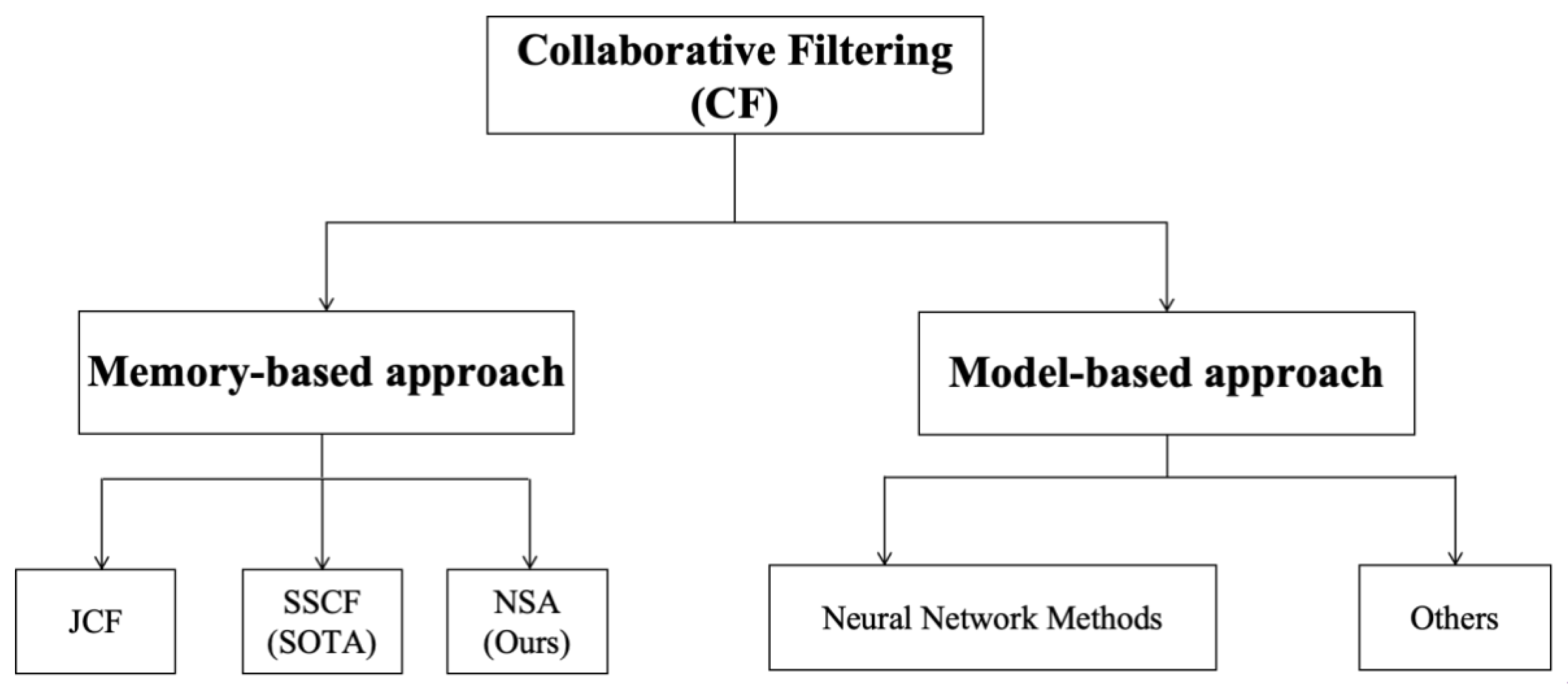 Preprints 198867 g0a1