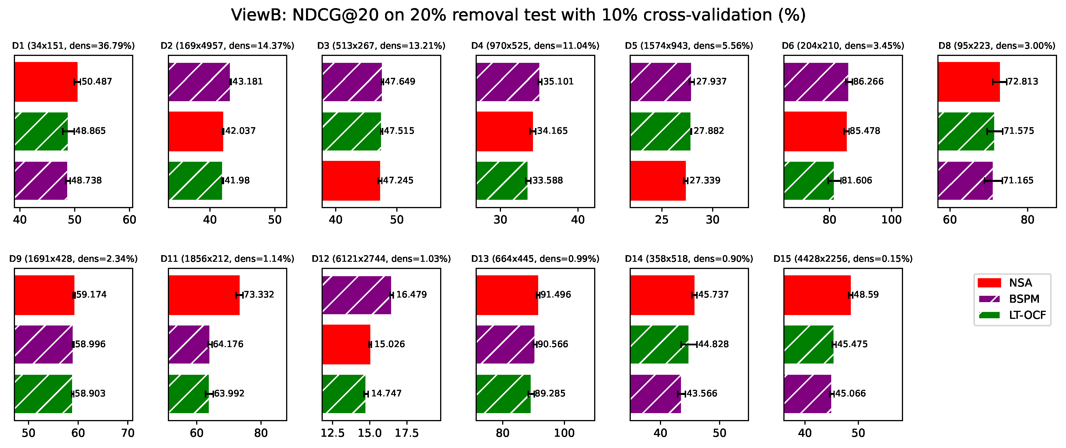 Preprints 198867 g0a5a