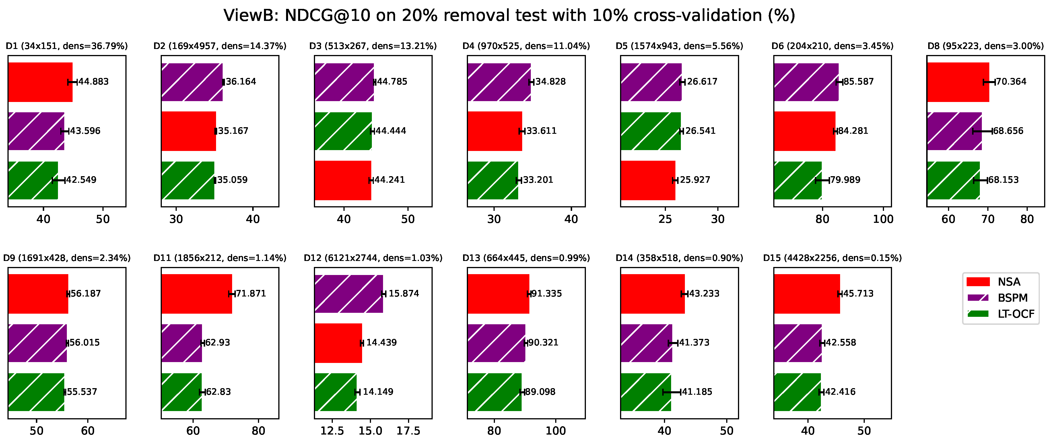 Preprints 198867 g0a5b
