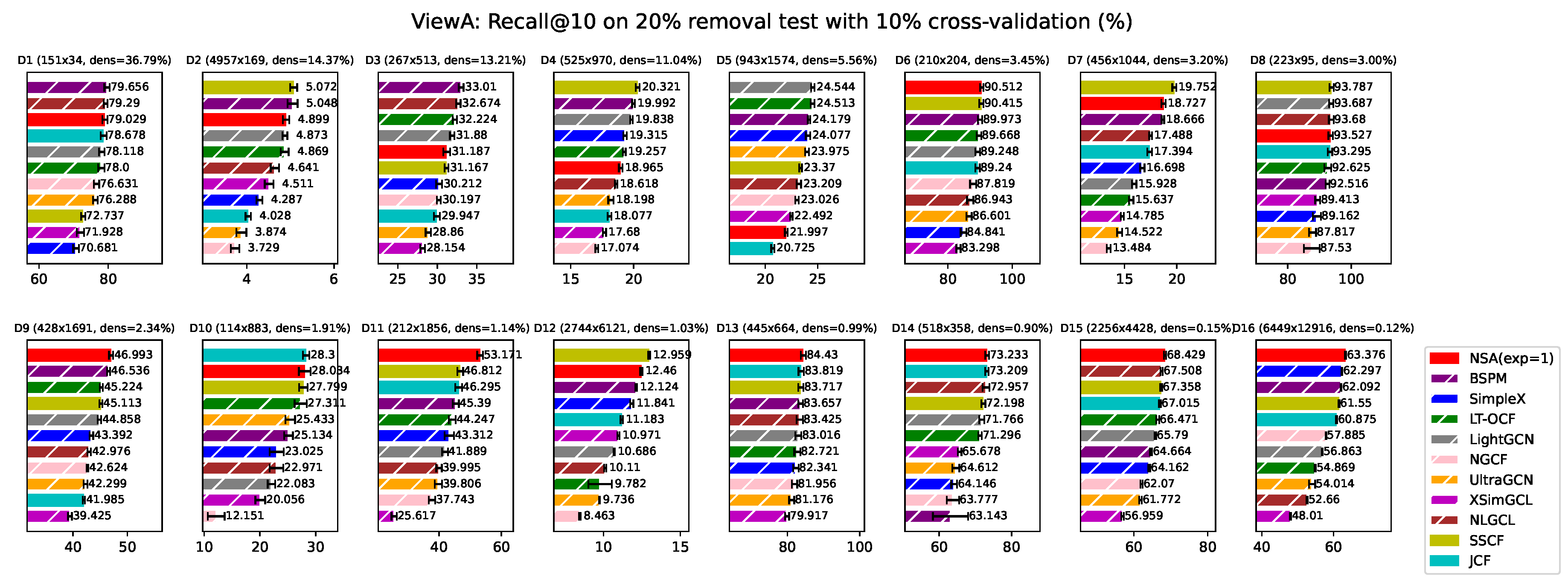 Preprints 198867 g0a8b