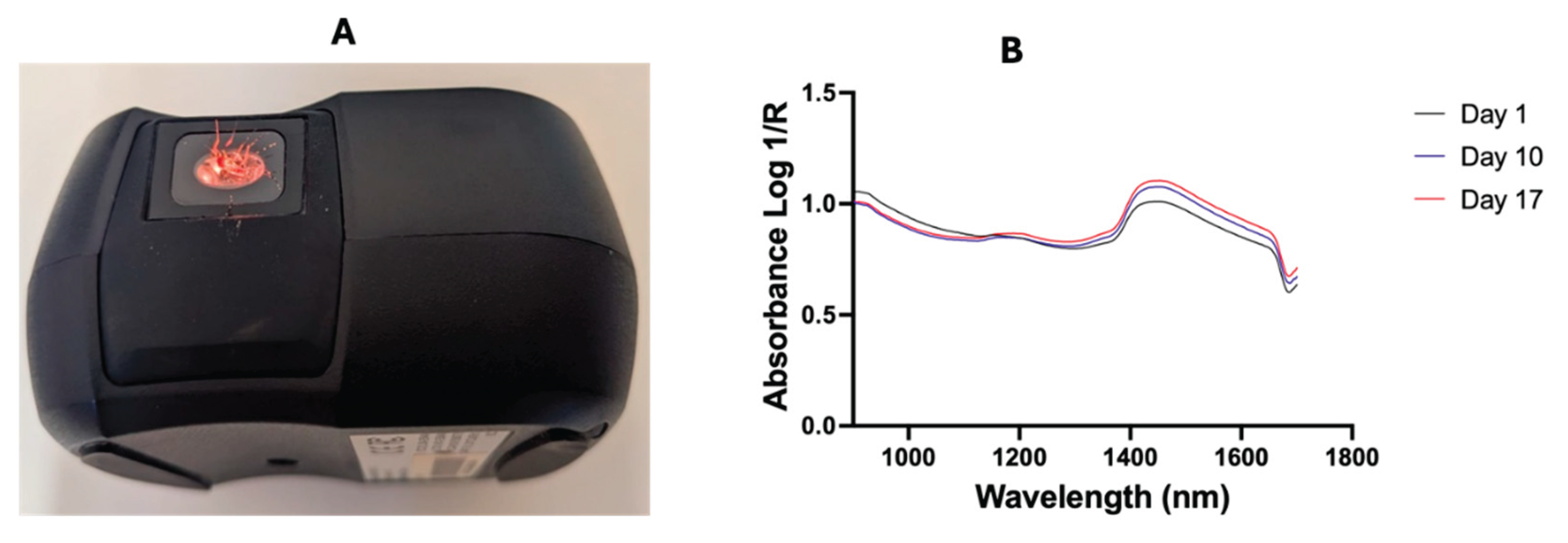 Preprints 173170 g002