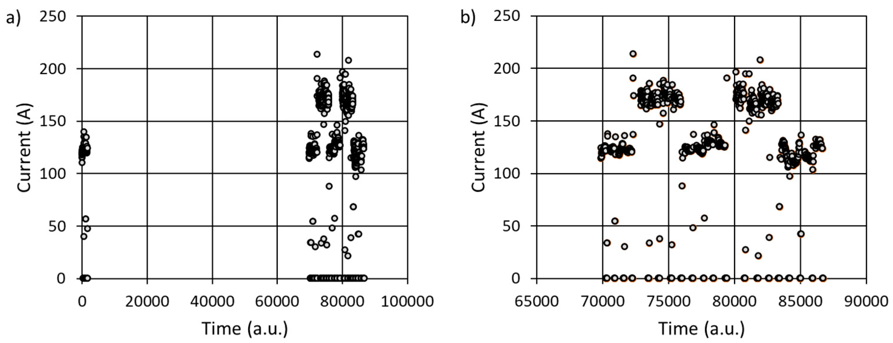 Preprints 141319 g002a
