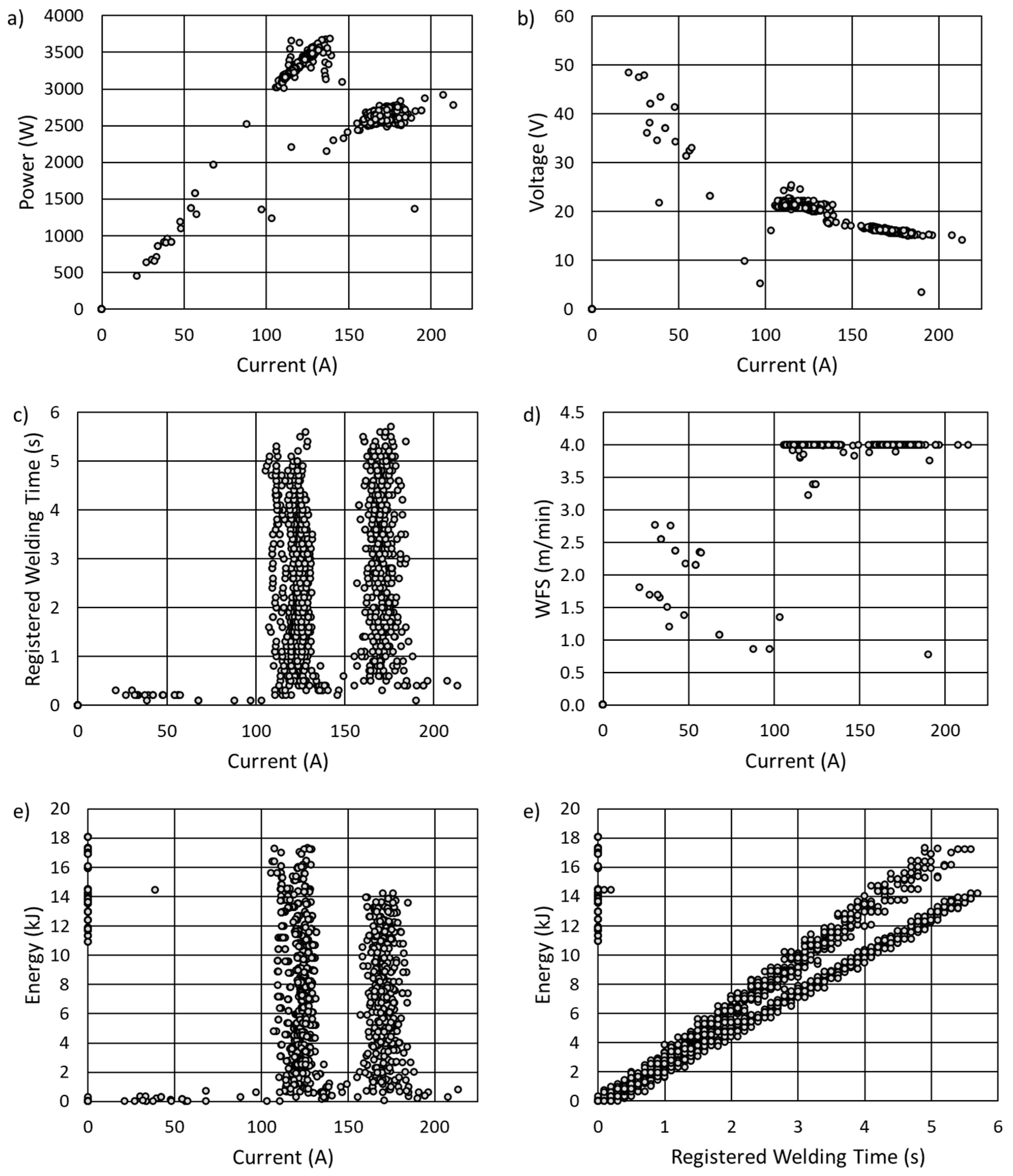 Preprints 141319 g003