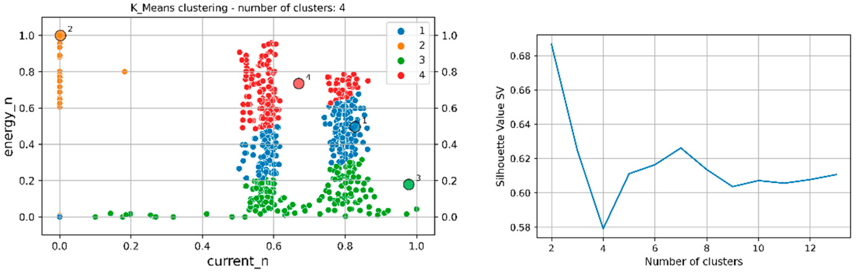 Preprints 141319 g004