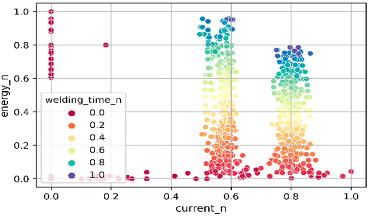 Preprints 141319 g005