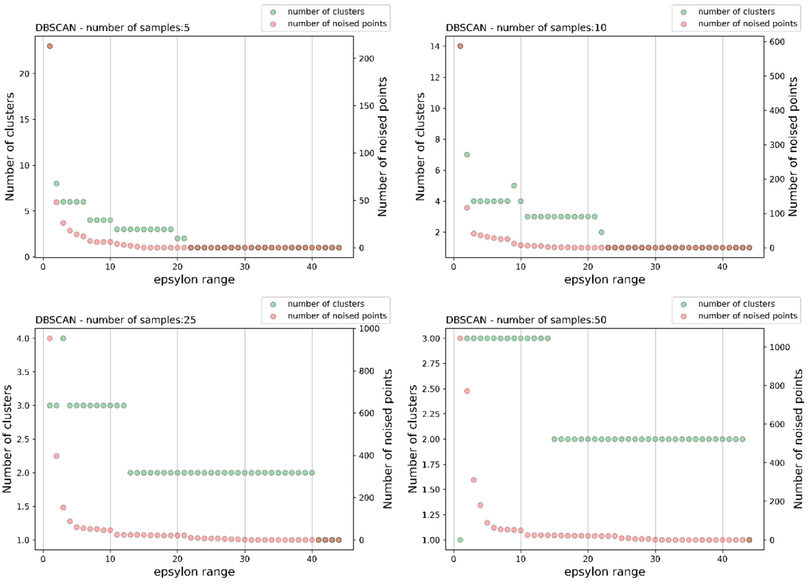 Preprints 141319 g006