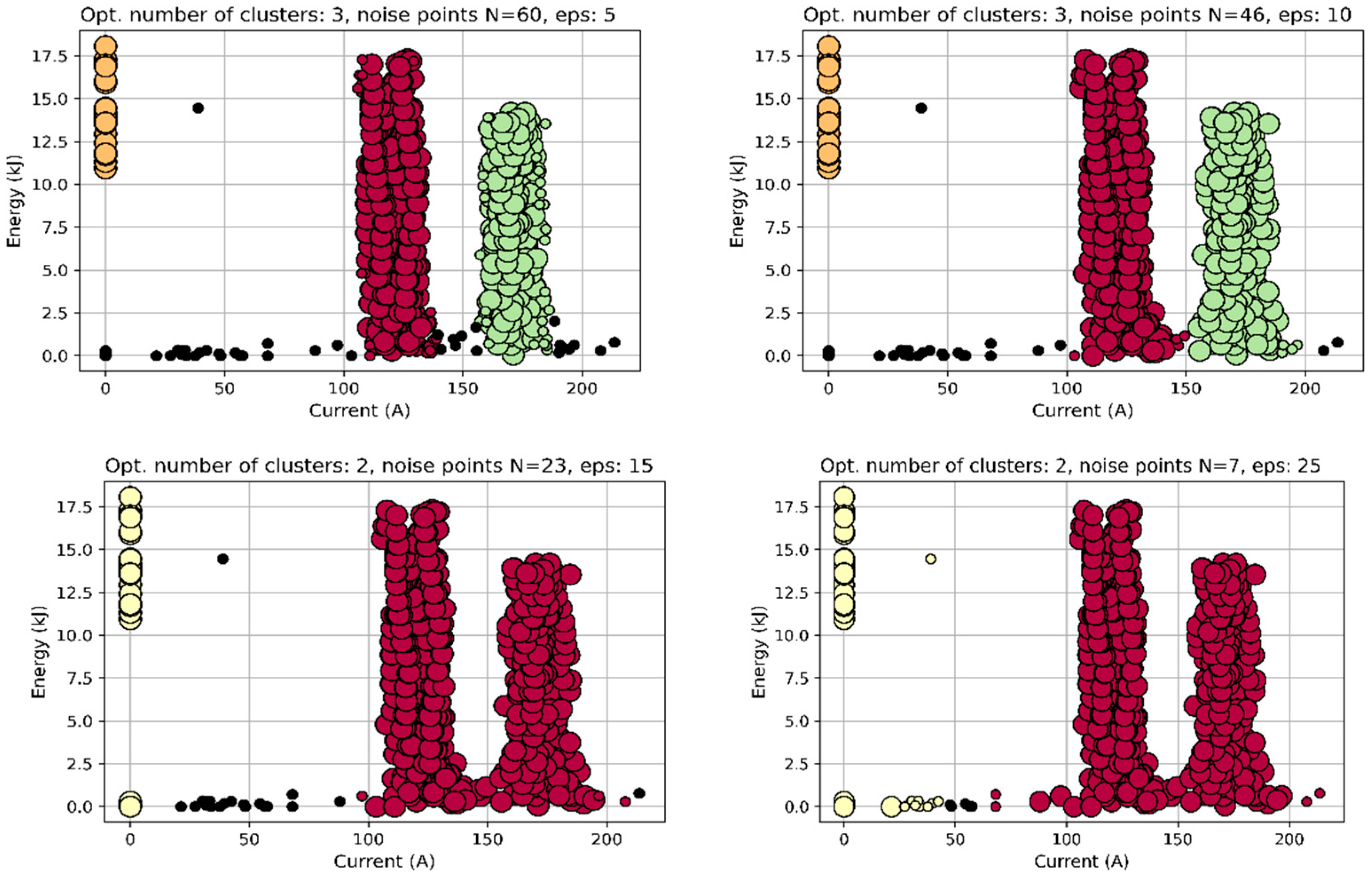 Preprints 141319 g007