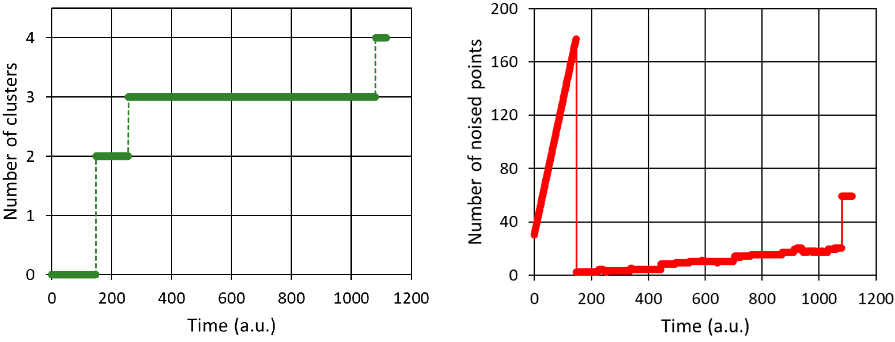 Preprints 141319 g010