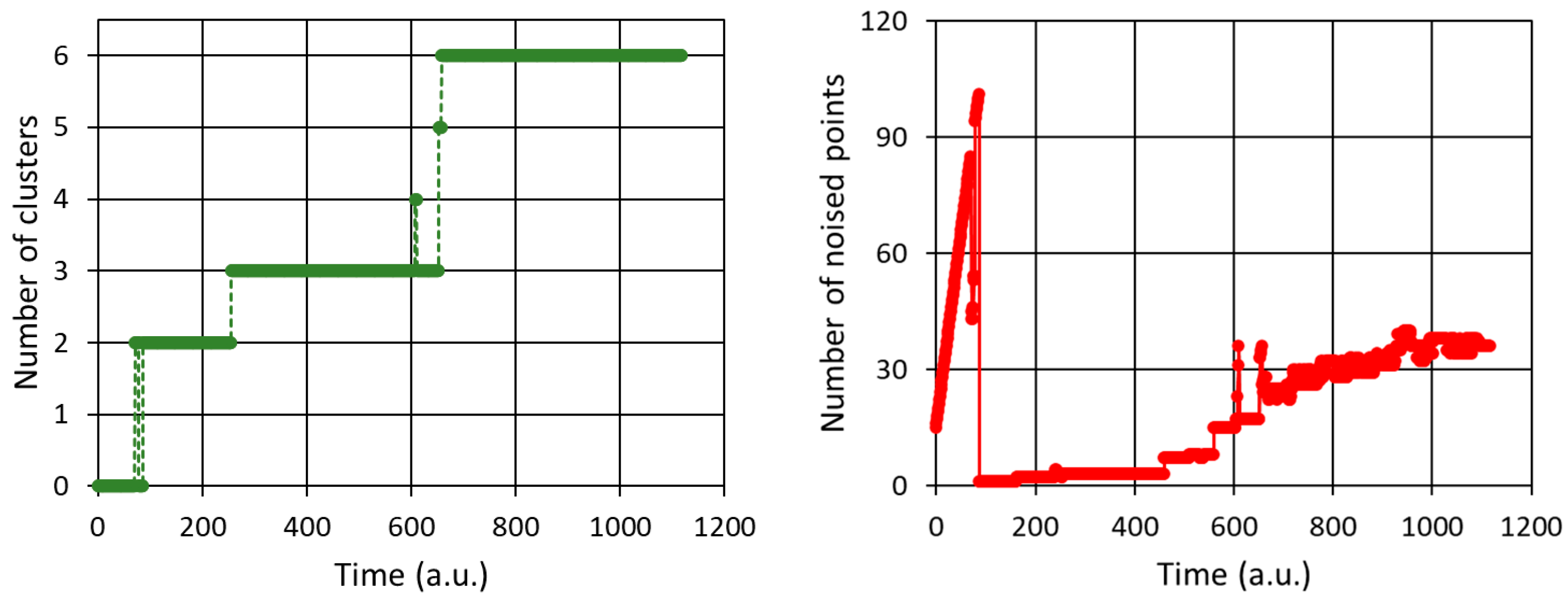 Preprints 141319 g011