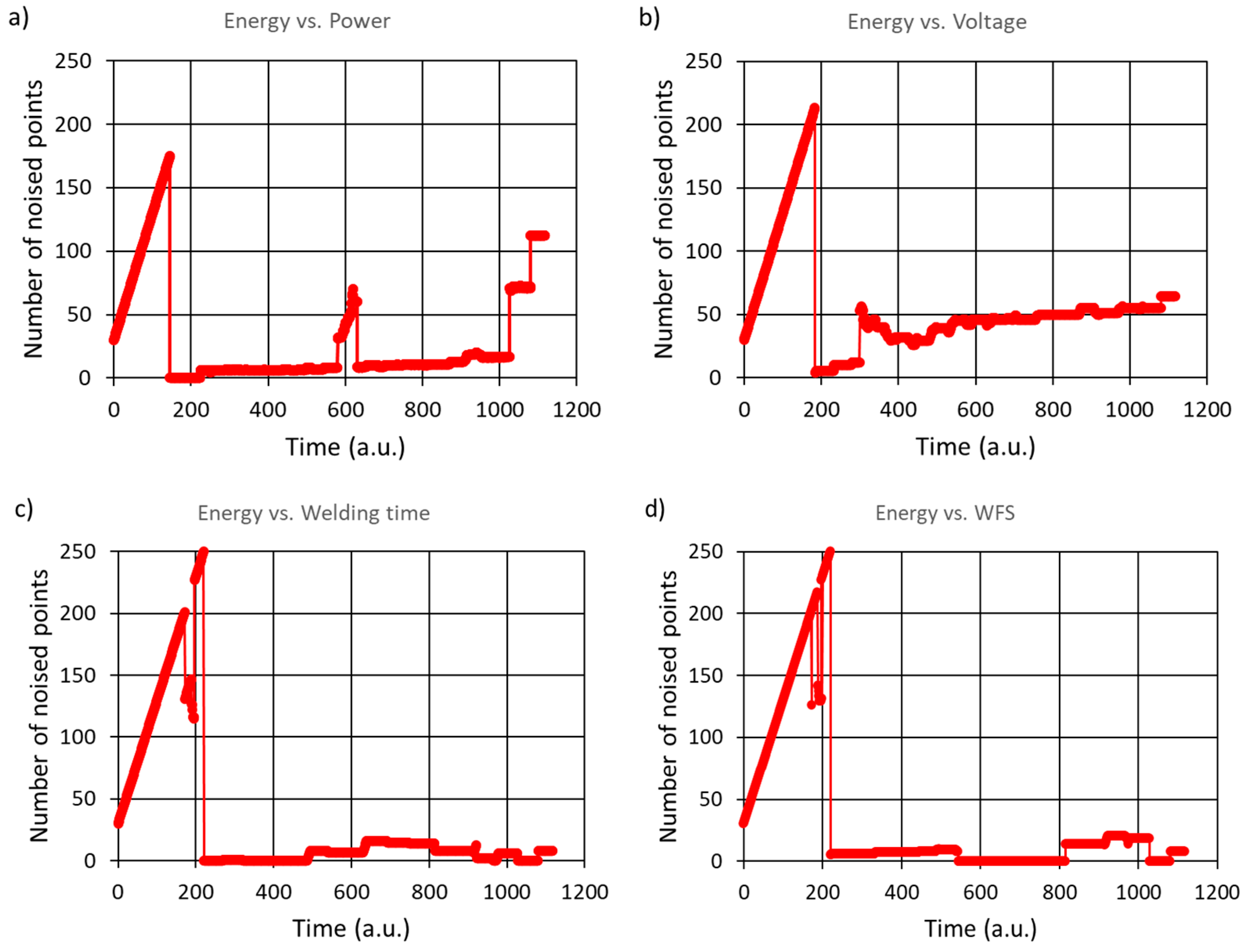 Preprints 141319 g012