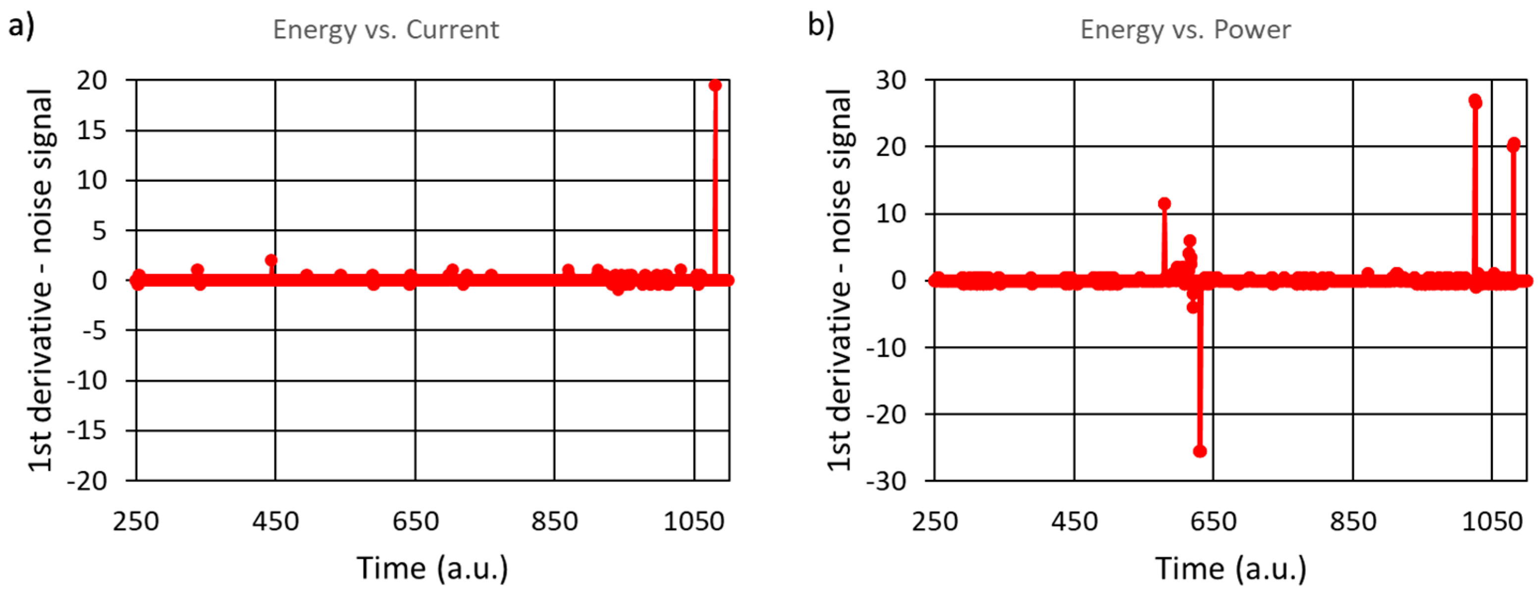 Preprints 141319 g013a