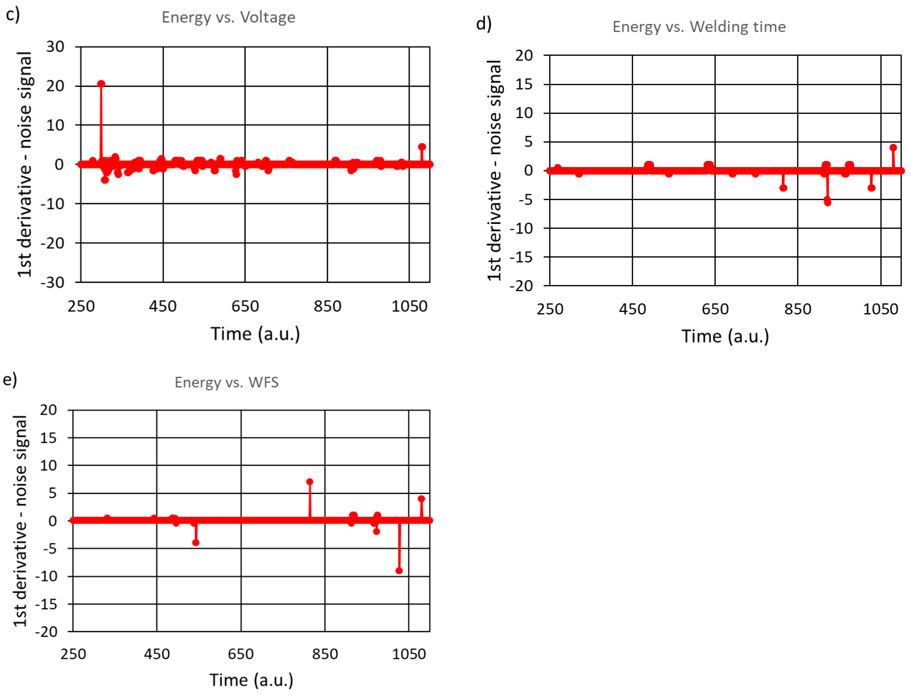 Preprints 141319 g013b
