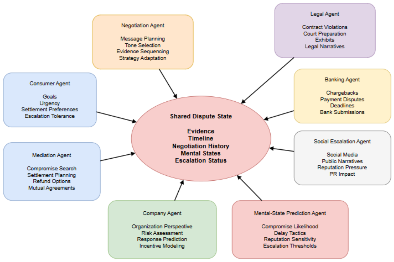 Preprints 222075 g008