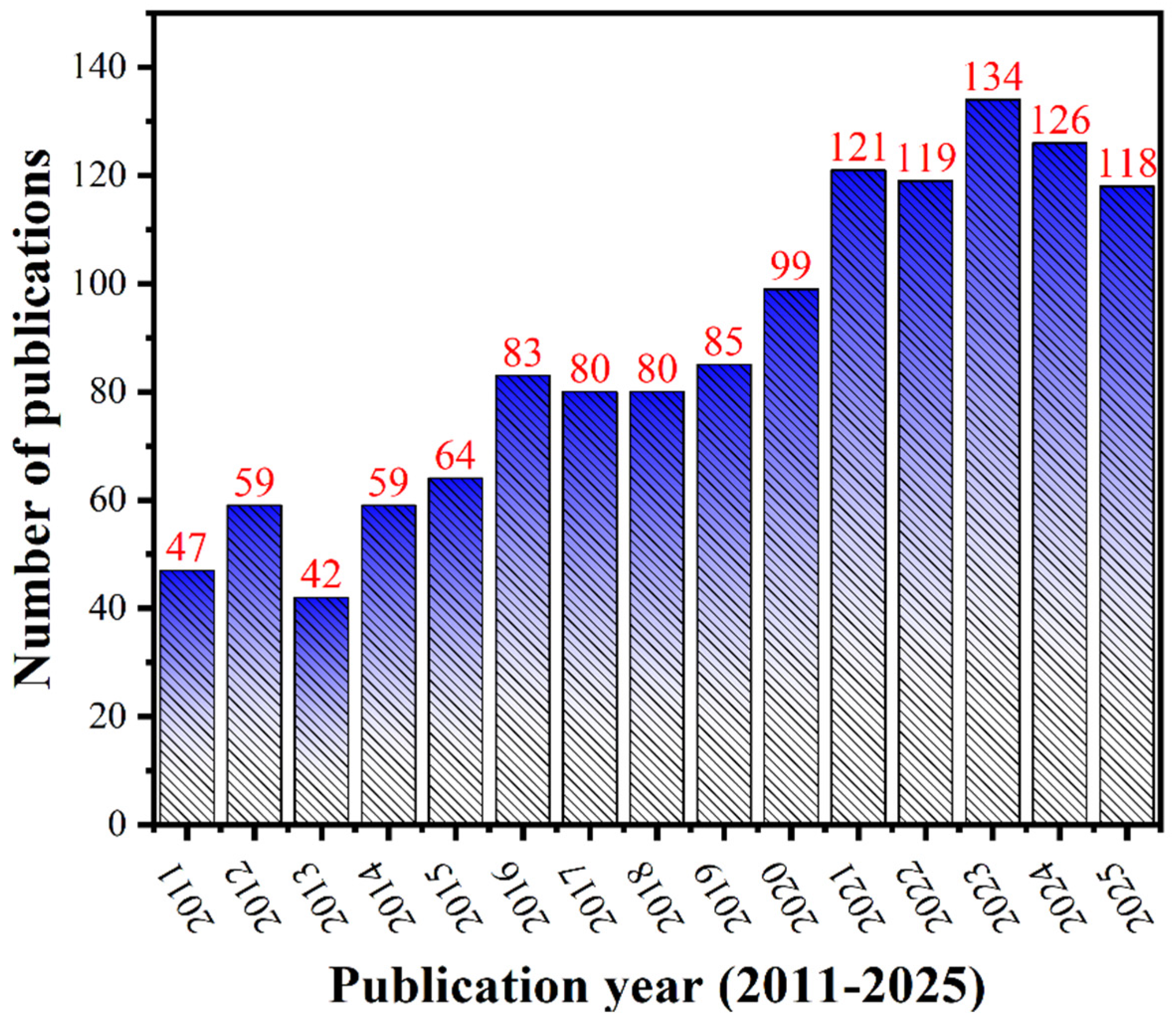 Preprints 197471 g002