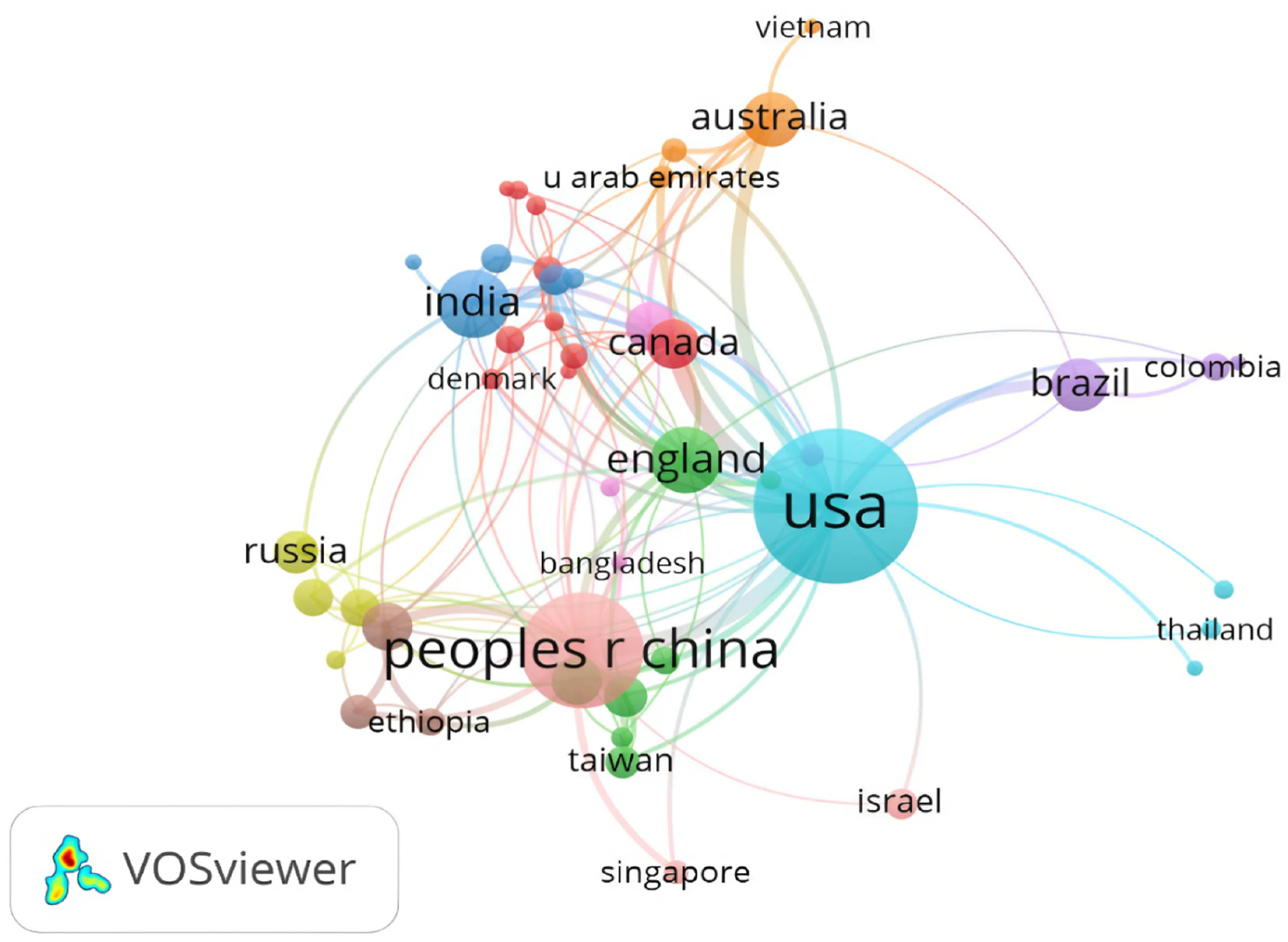 Preprints 197471 g003