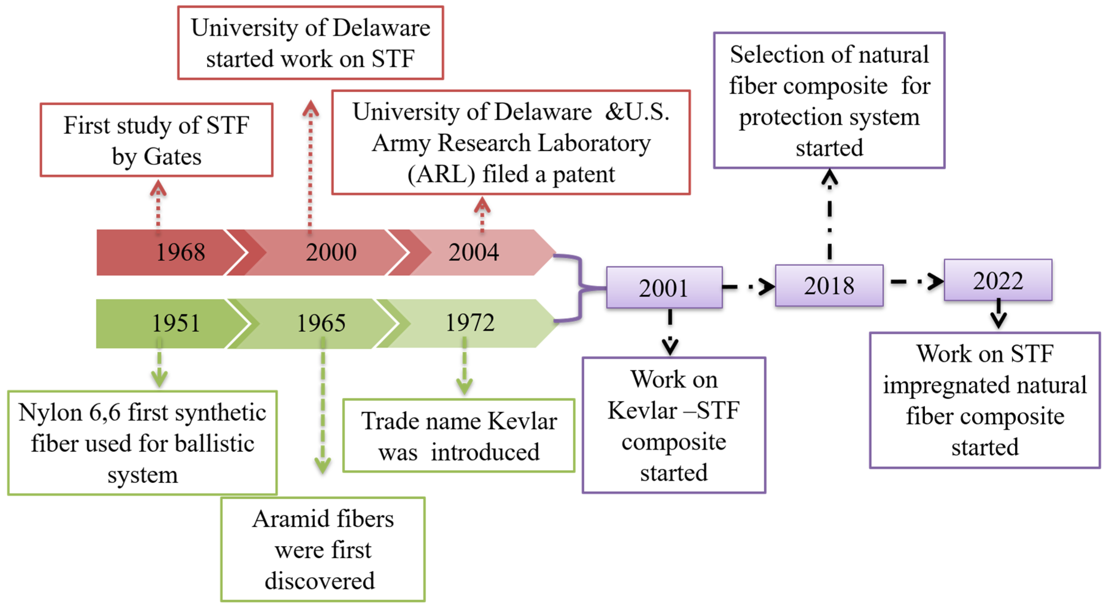 Preprints 197471 g004