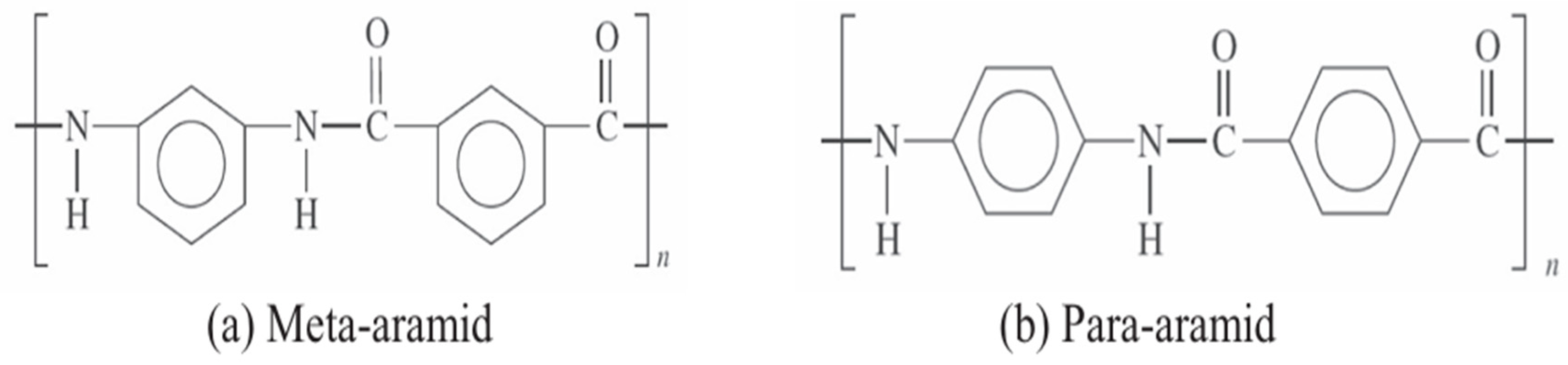 Preprints 197471 g007