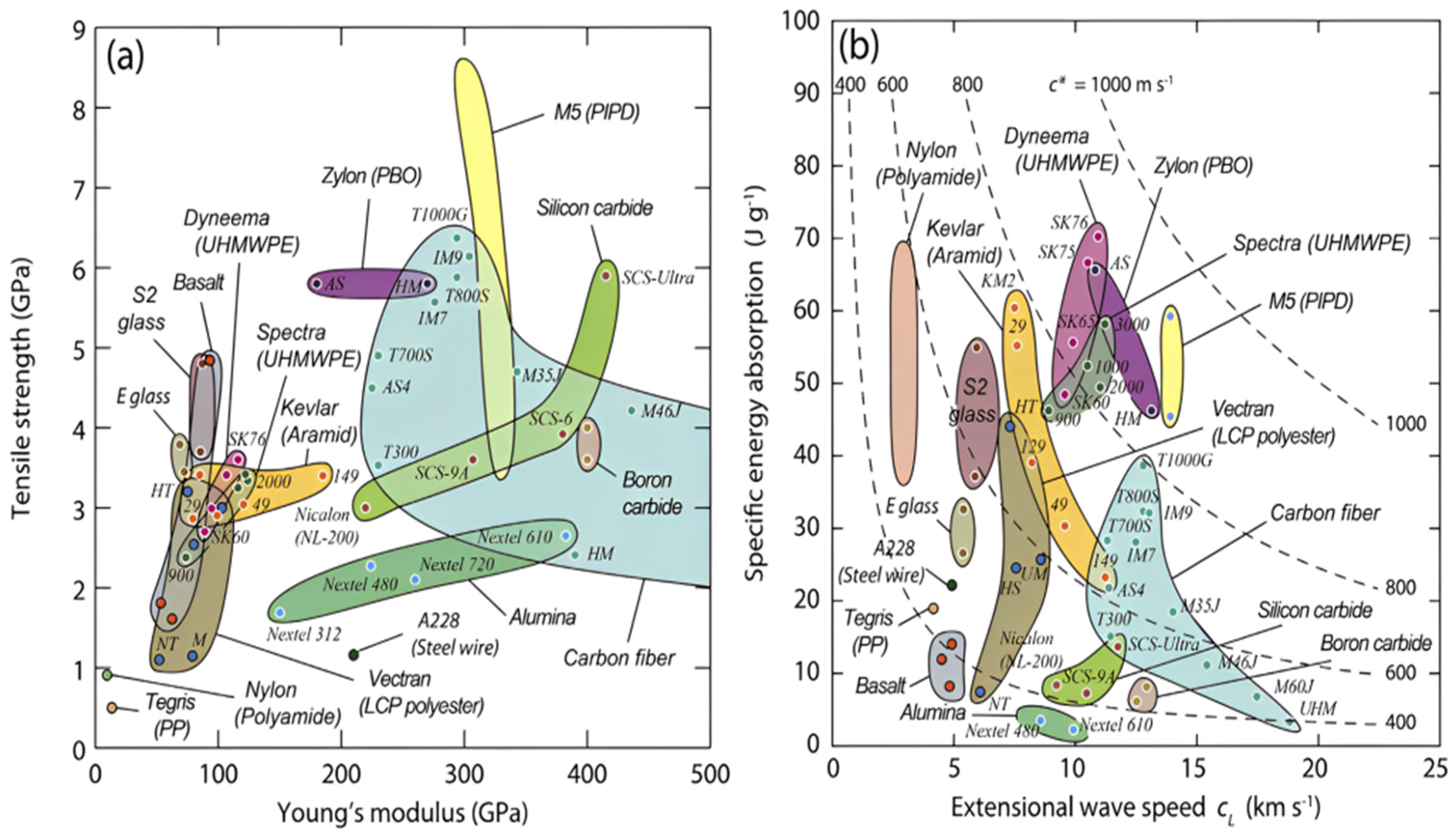Preprints 197471 g009