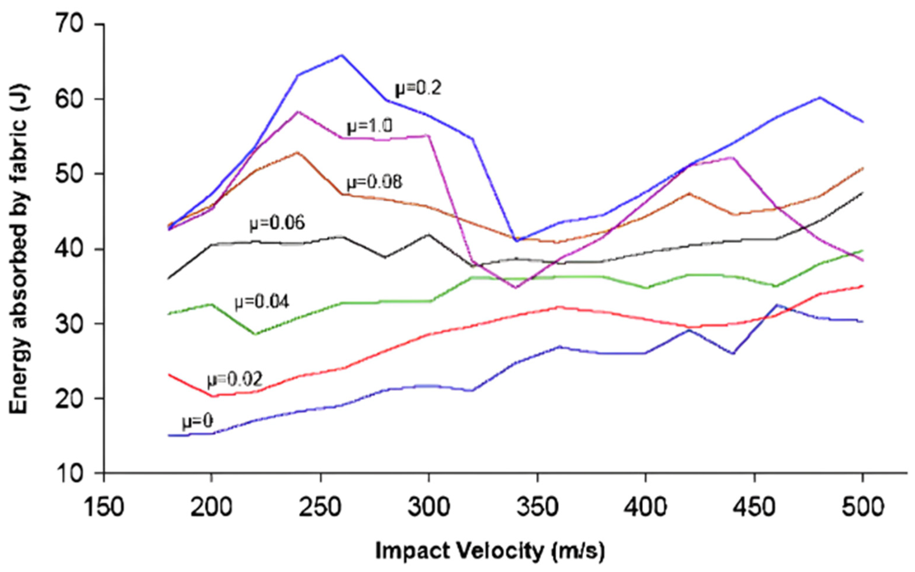 Preprints 197471 g010