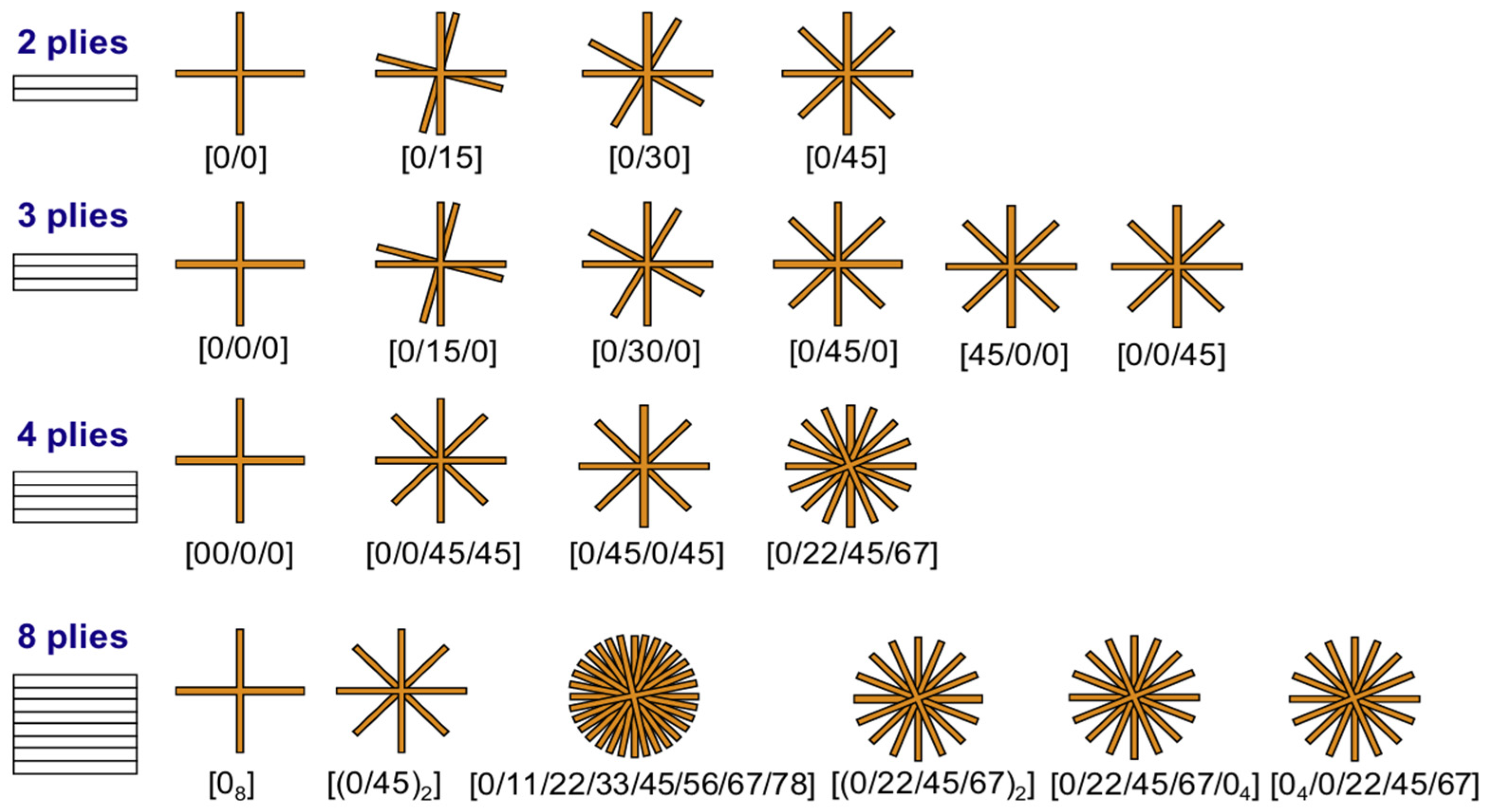 Preprints 197471 g014