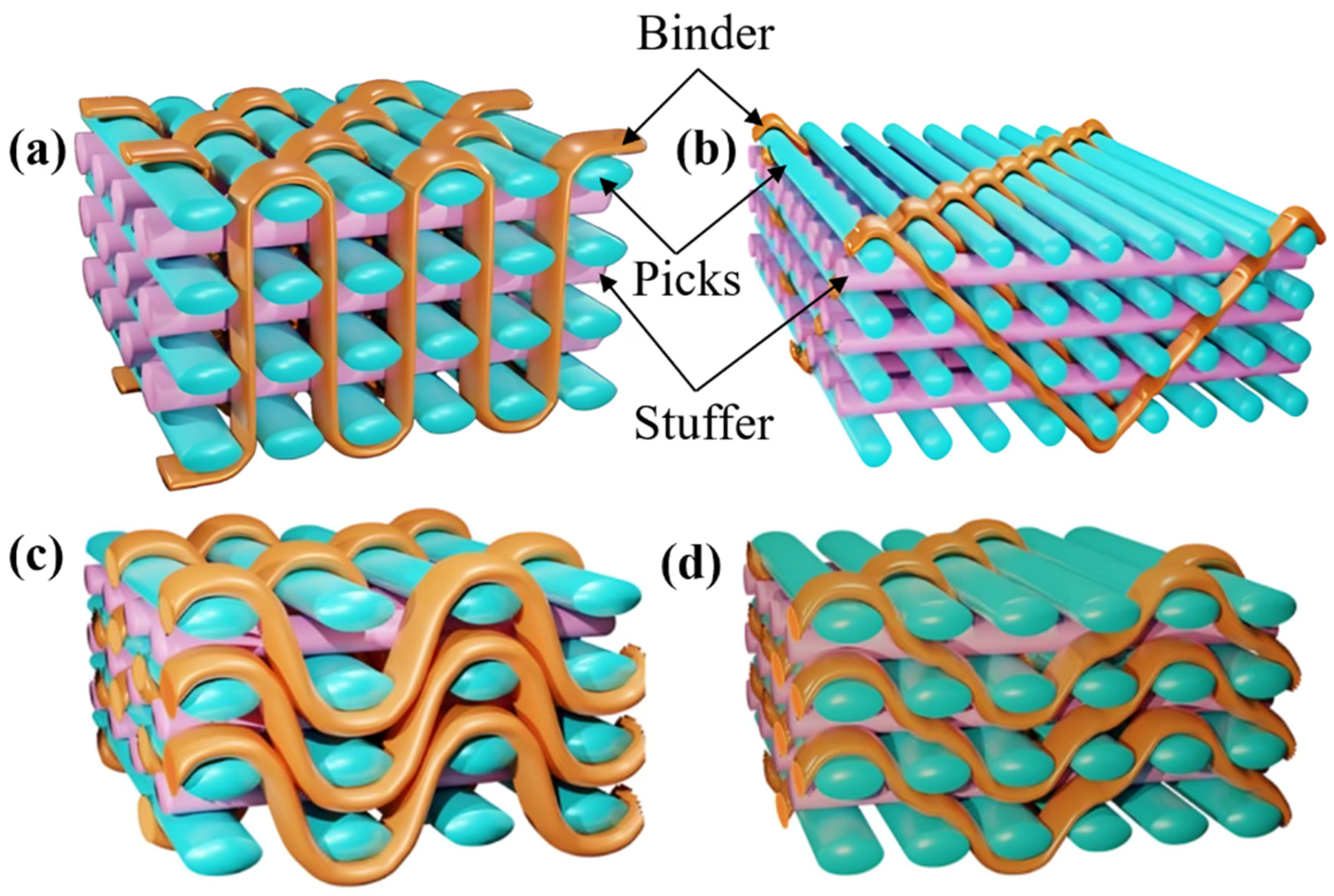 Preprints 197471 g018