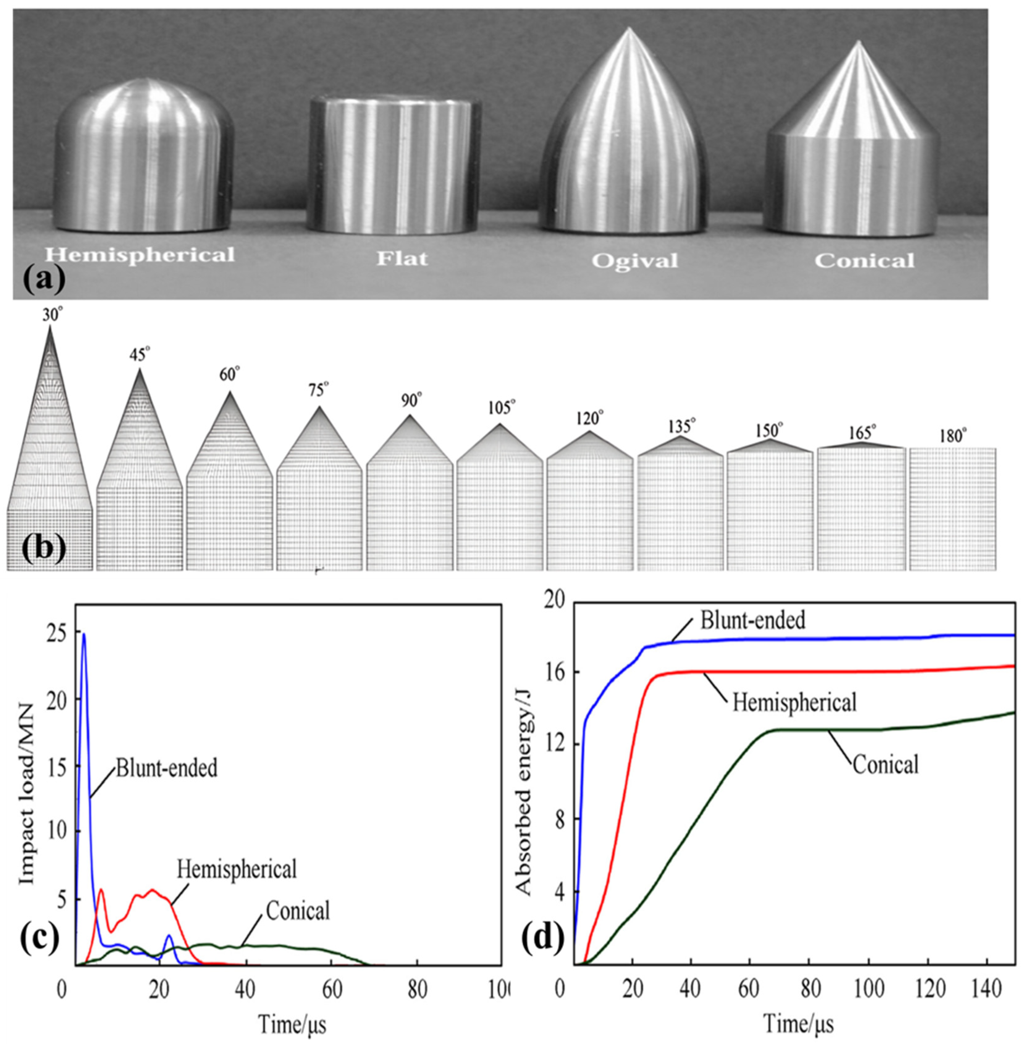 Preprints 197471 g019