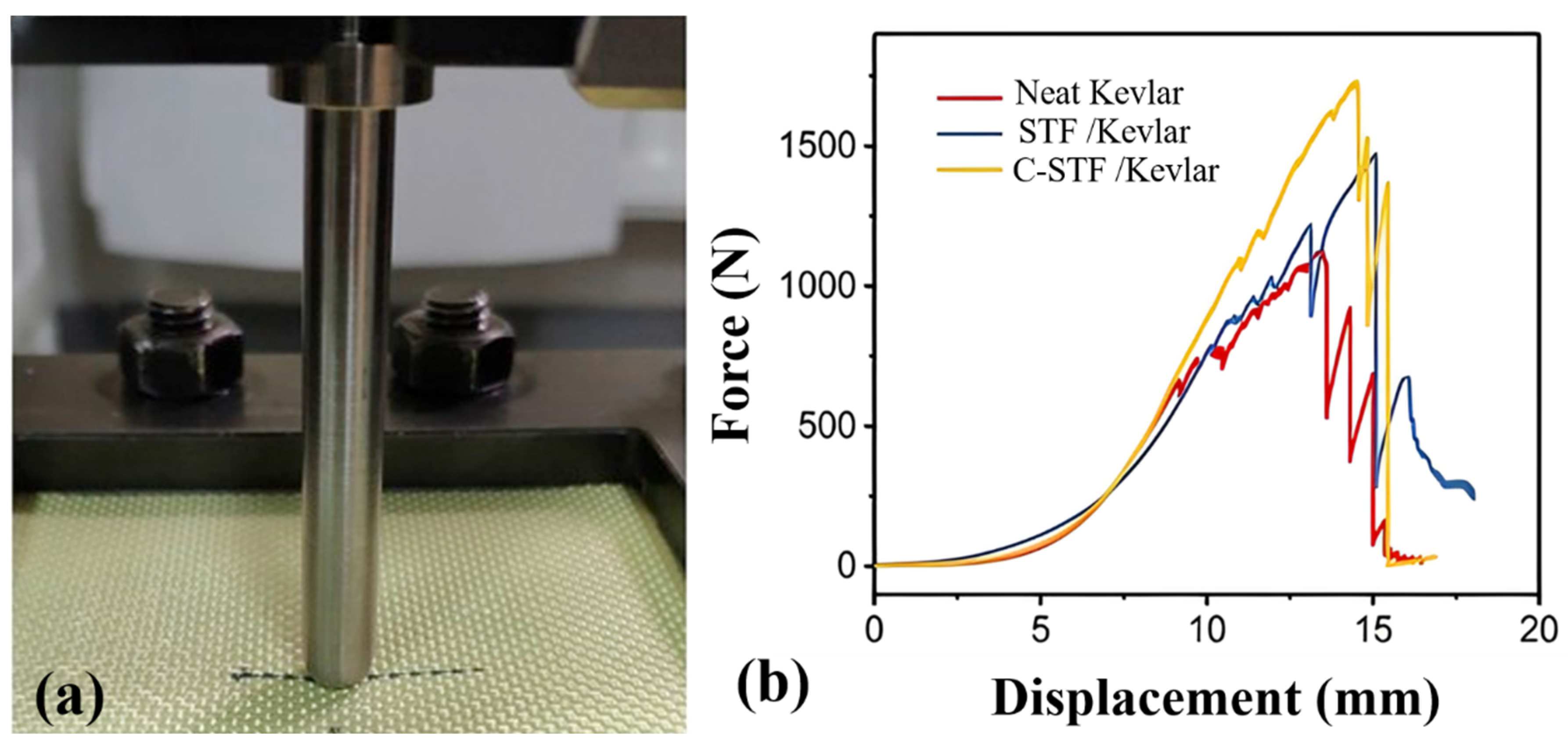 Preprints 197471 g023