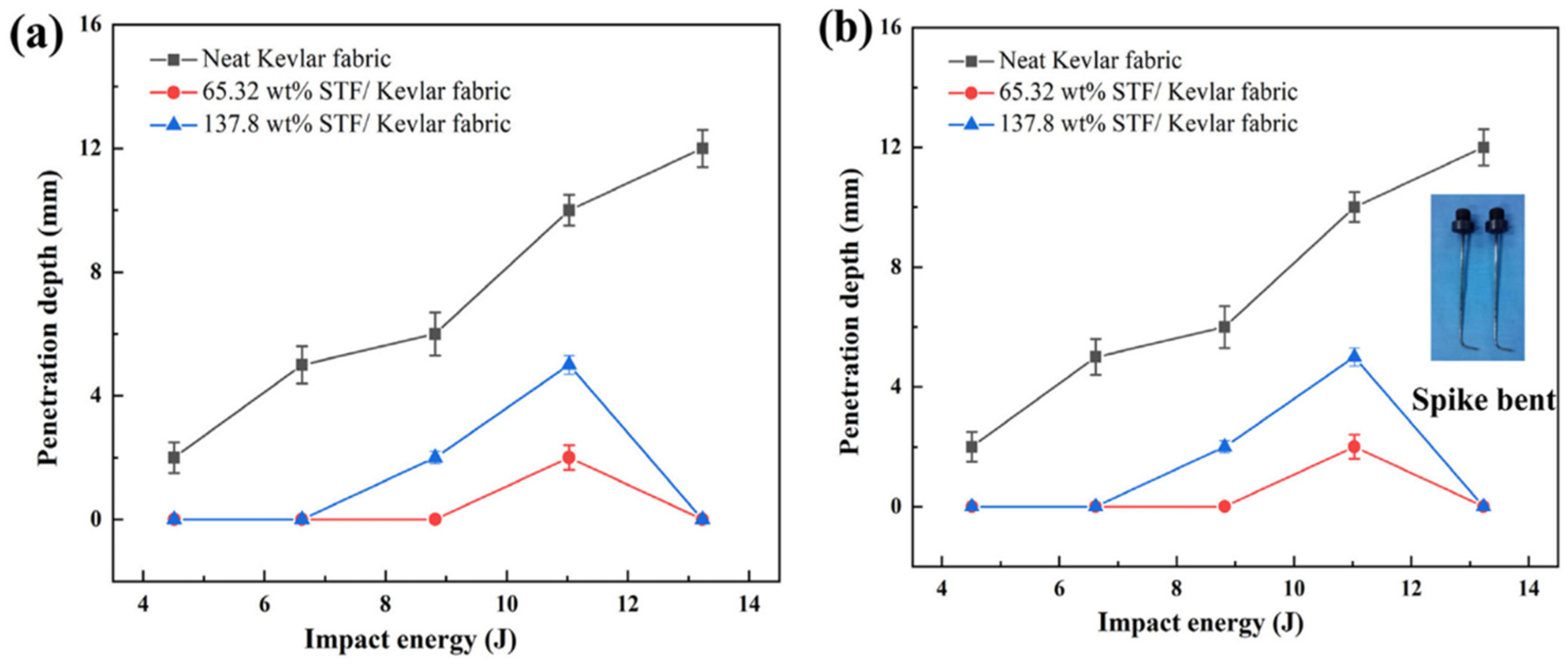 Preprints 197471 g024