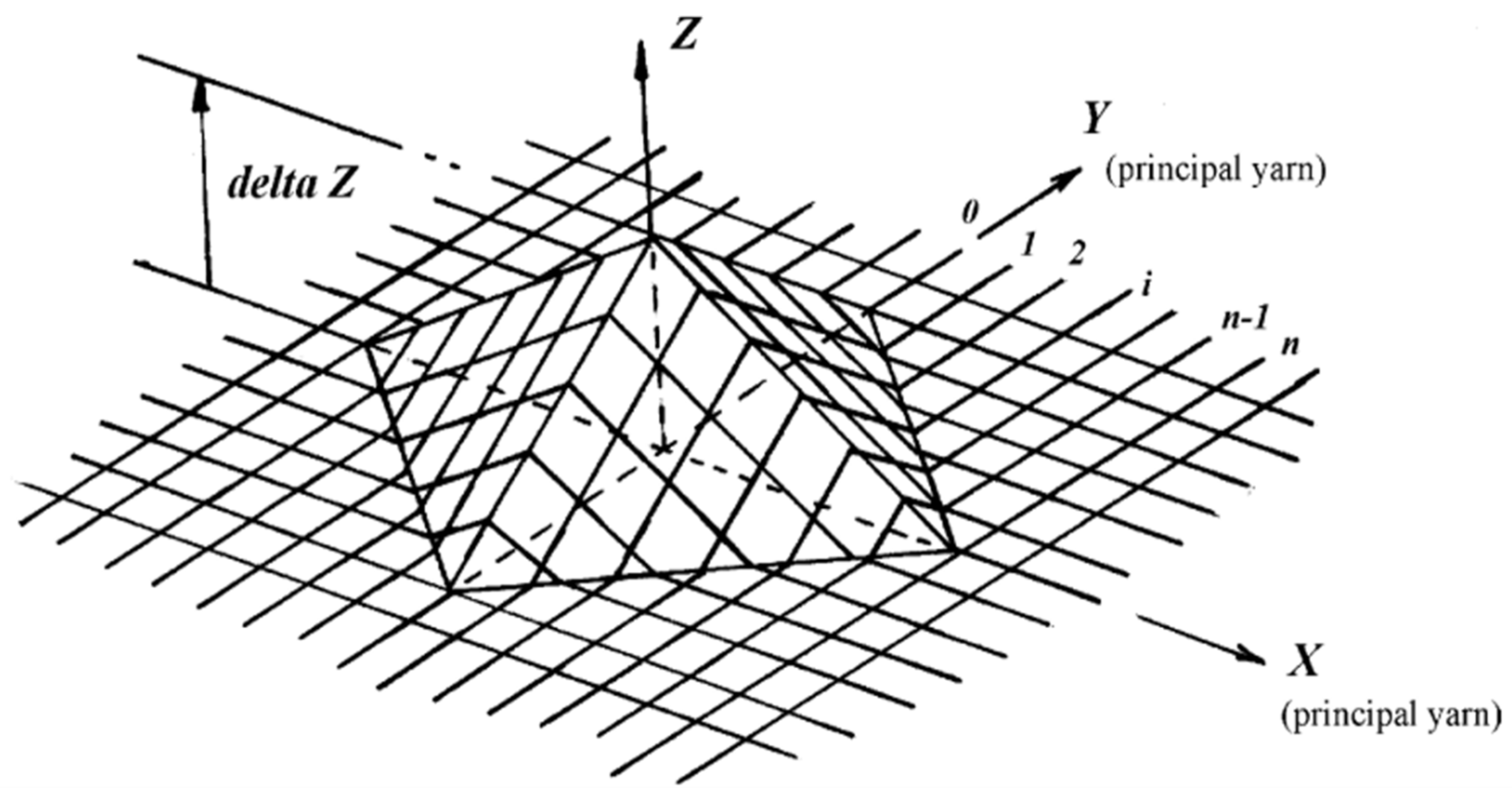 Preprints 197471 g030