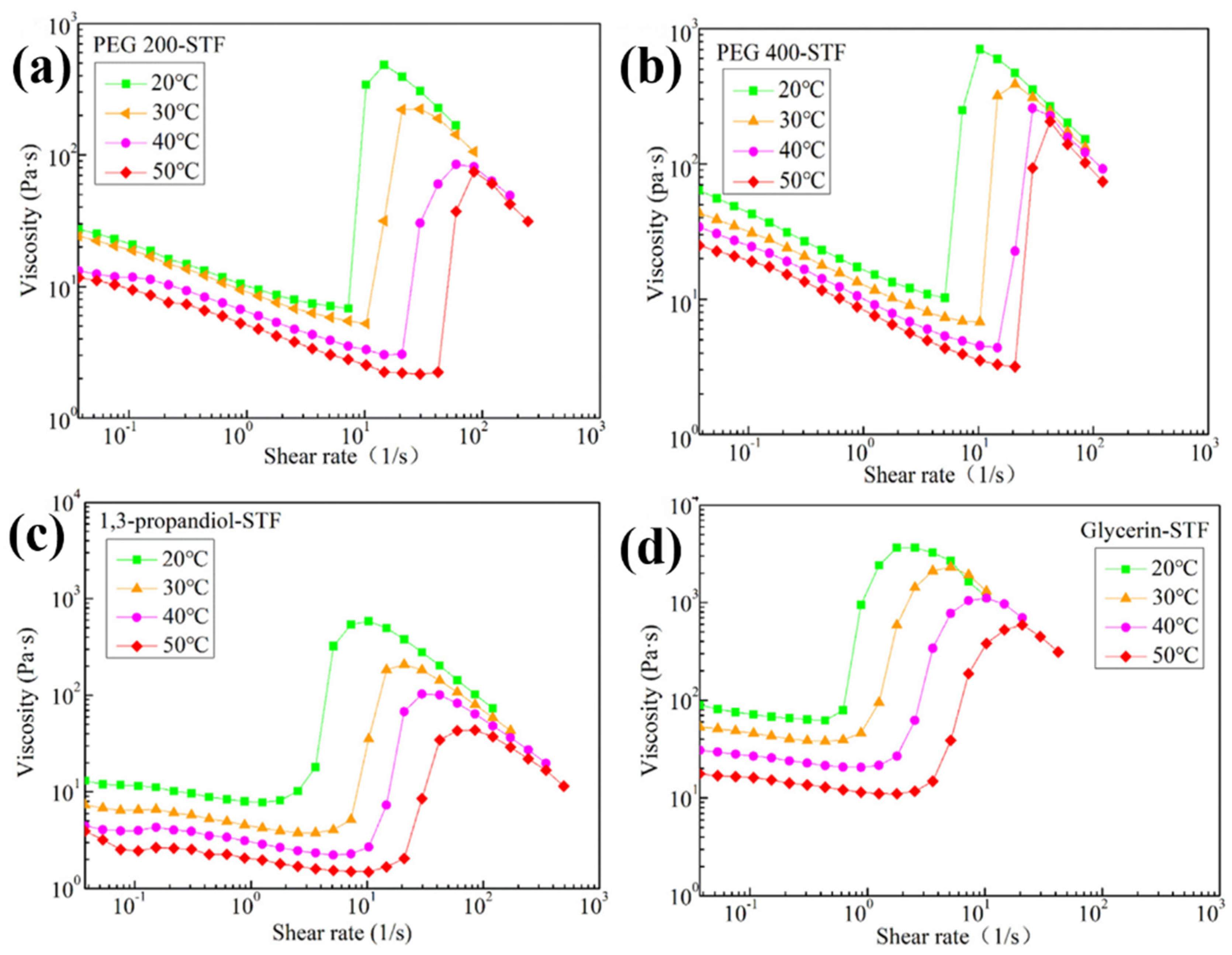Preprints 197471 g039