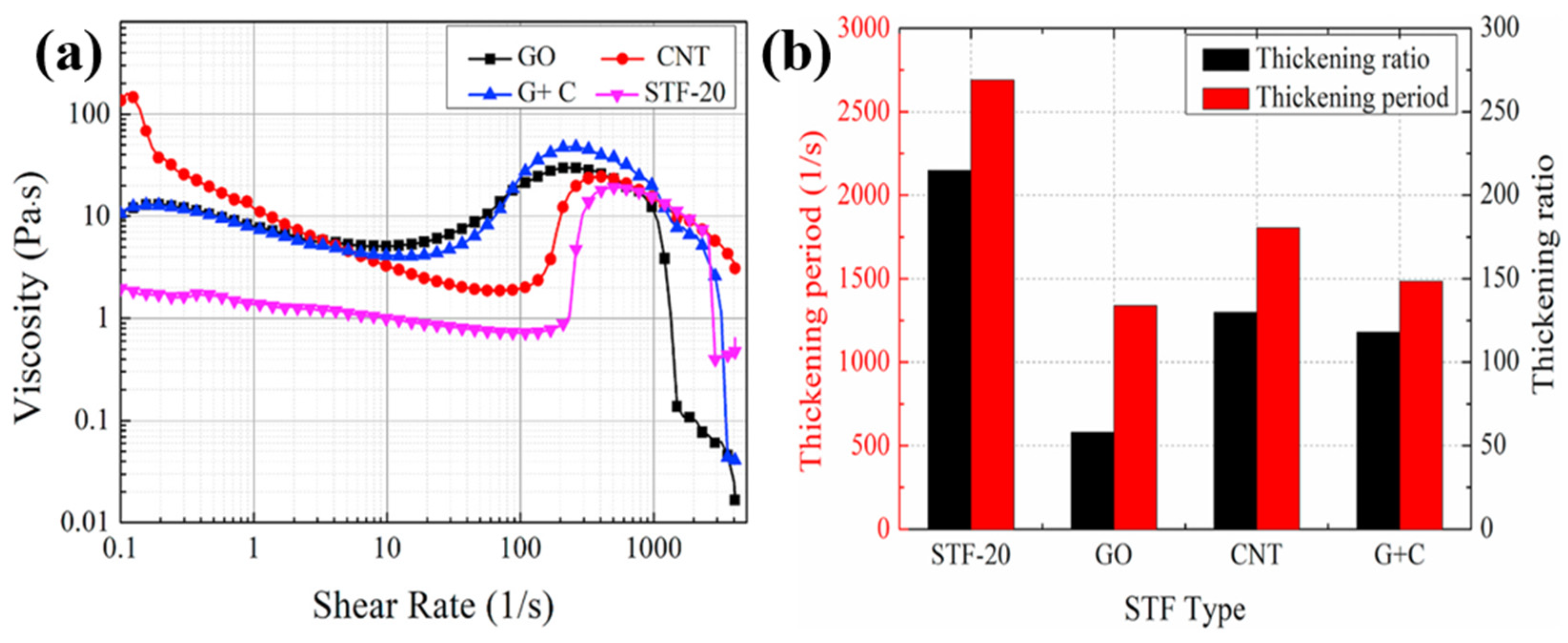 Preprints 197471 g040