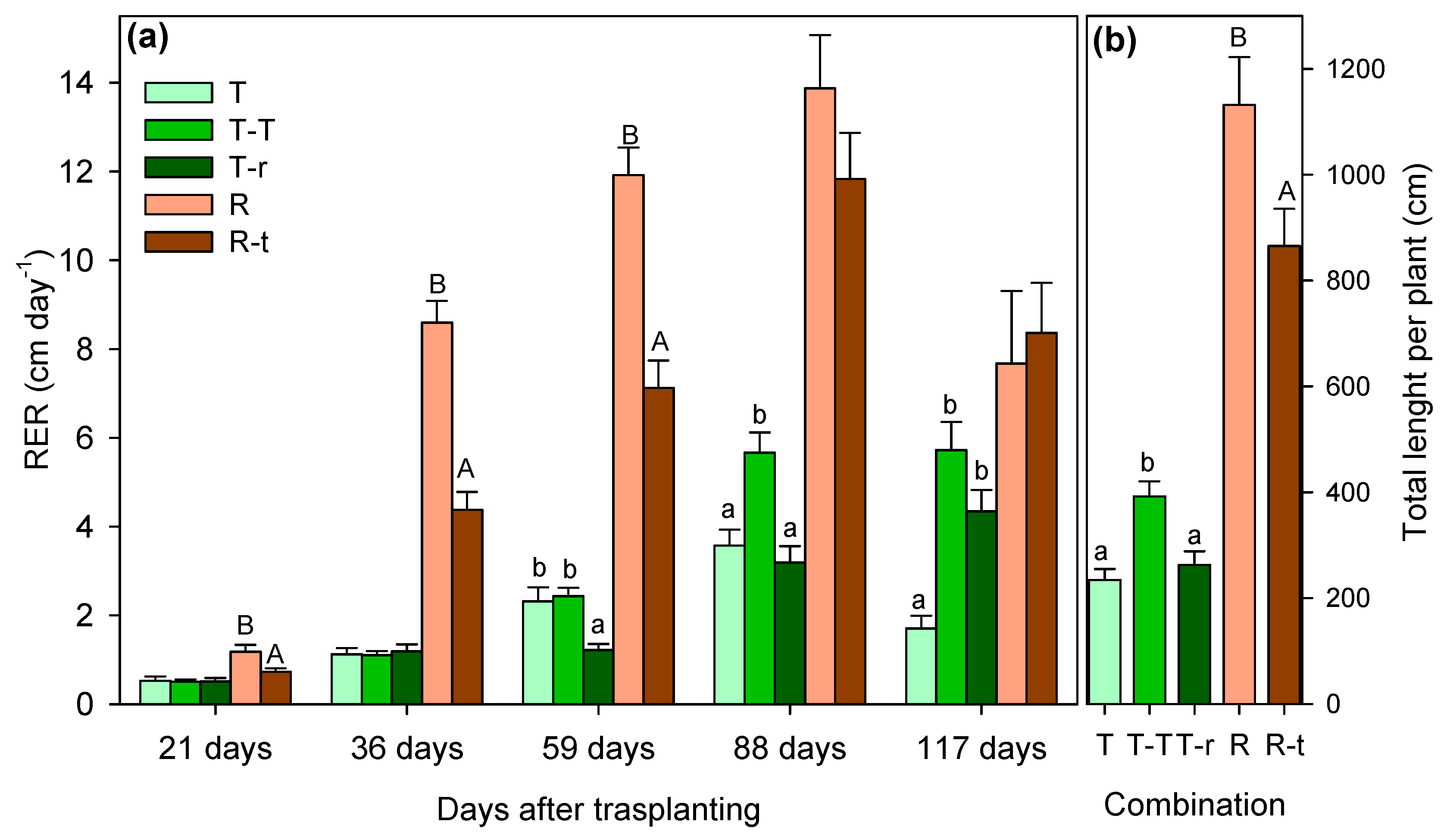Preprints 164827 g001