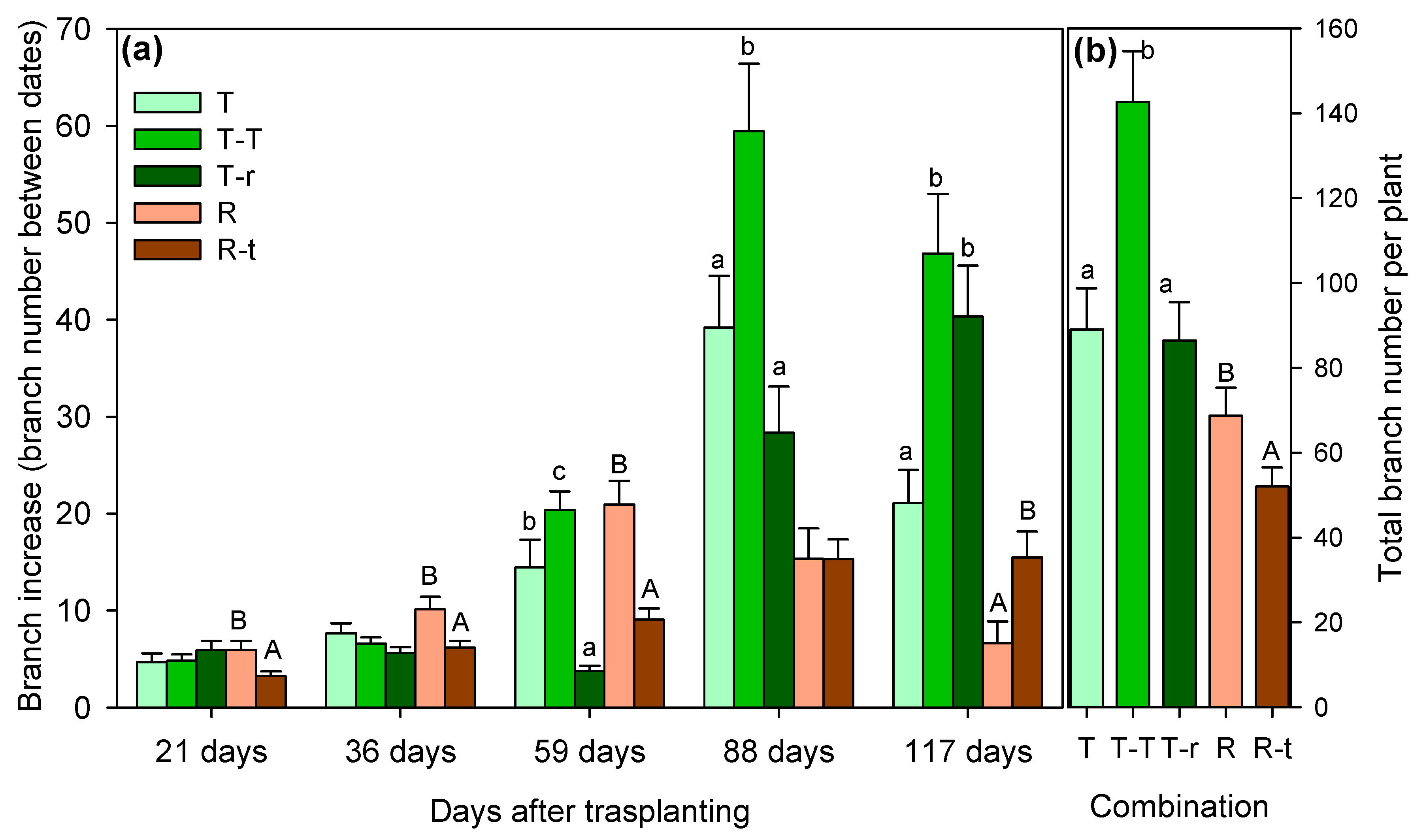 Preprints 164827 g002