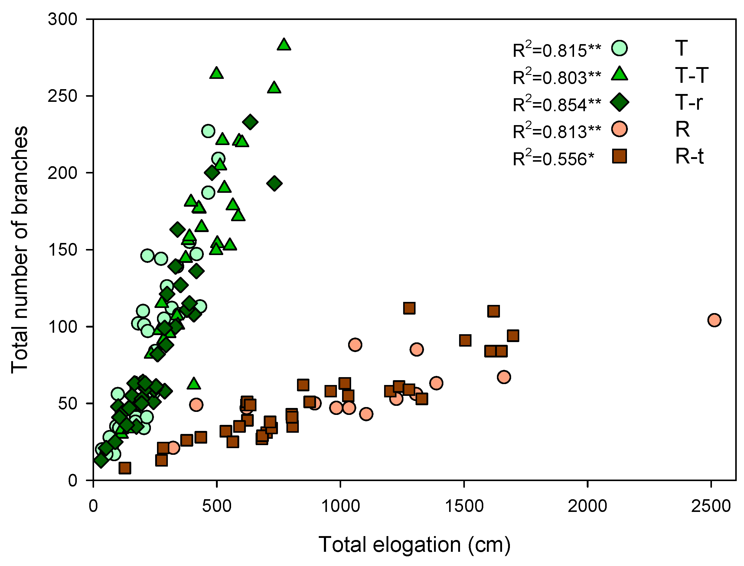 Preprints 164827 g003