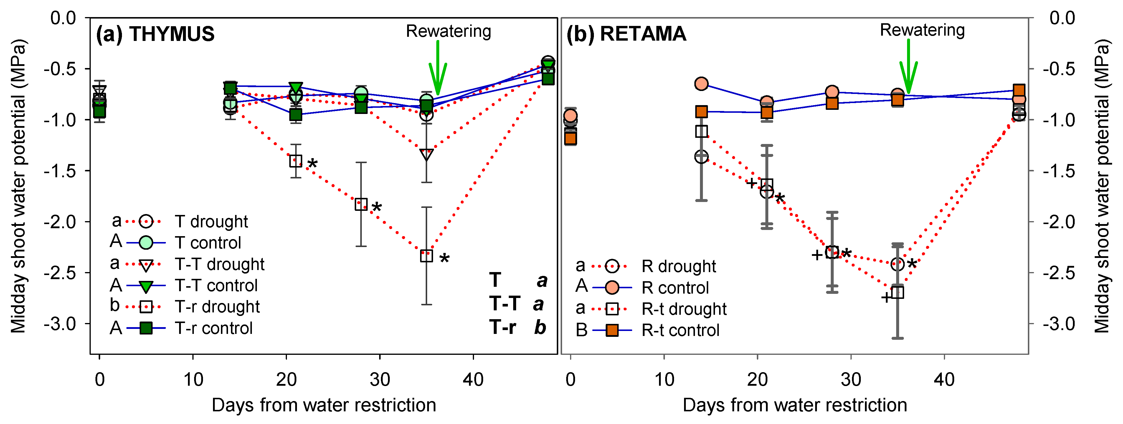 Preprints 164827 g004