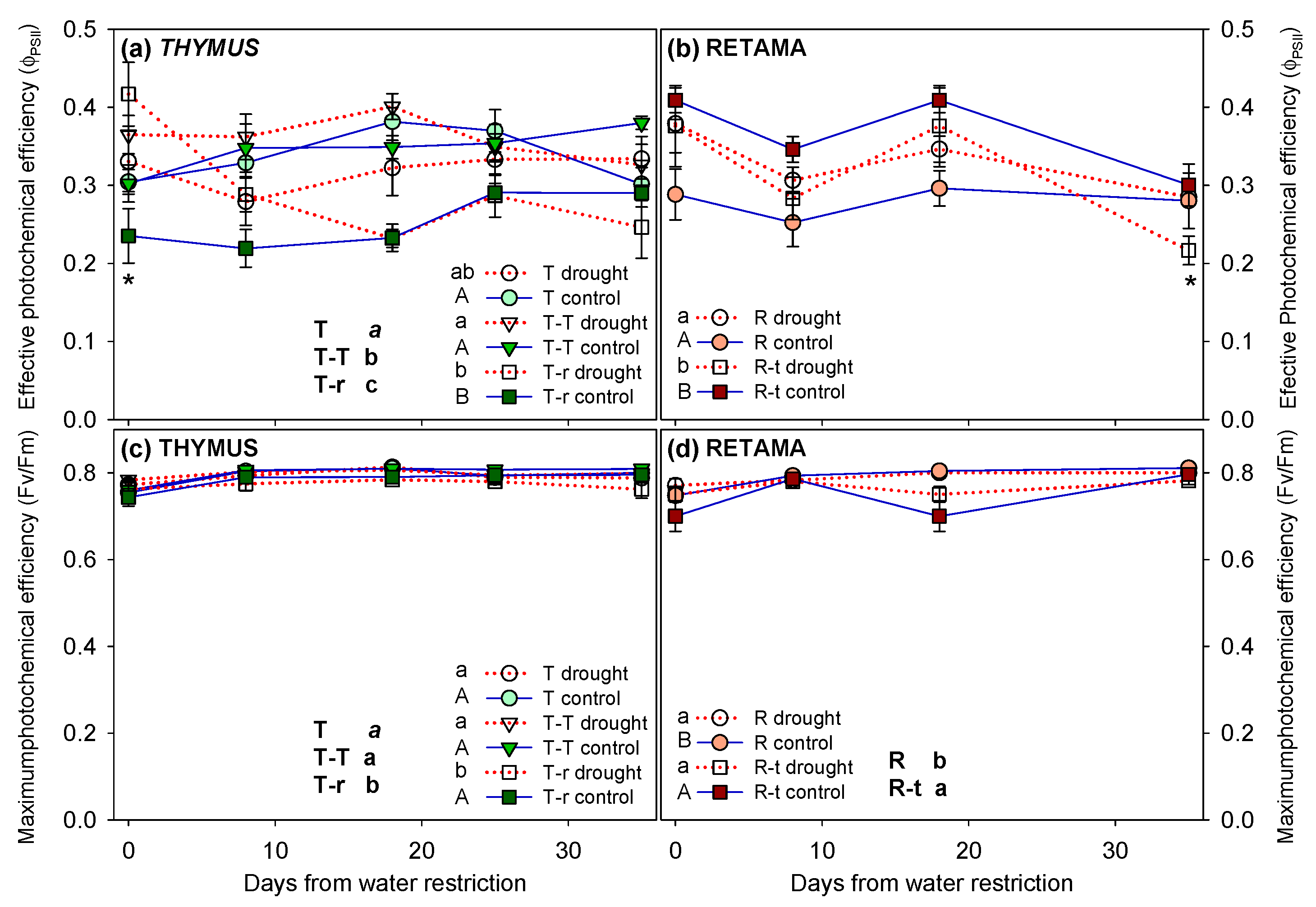 Preprints 164827 g005
