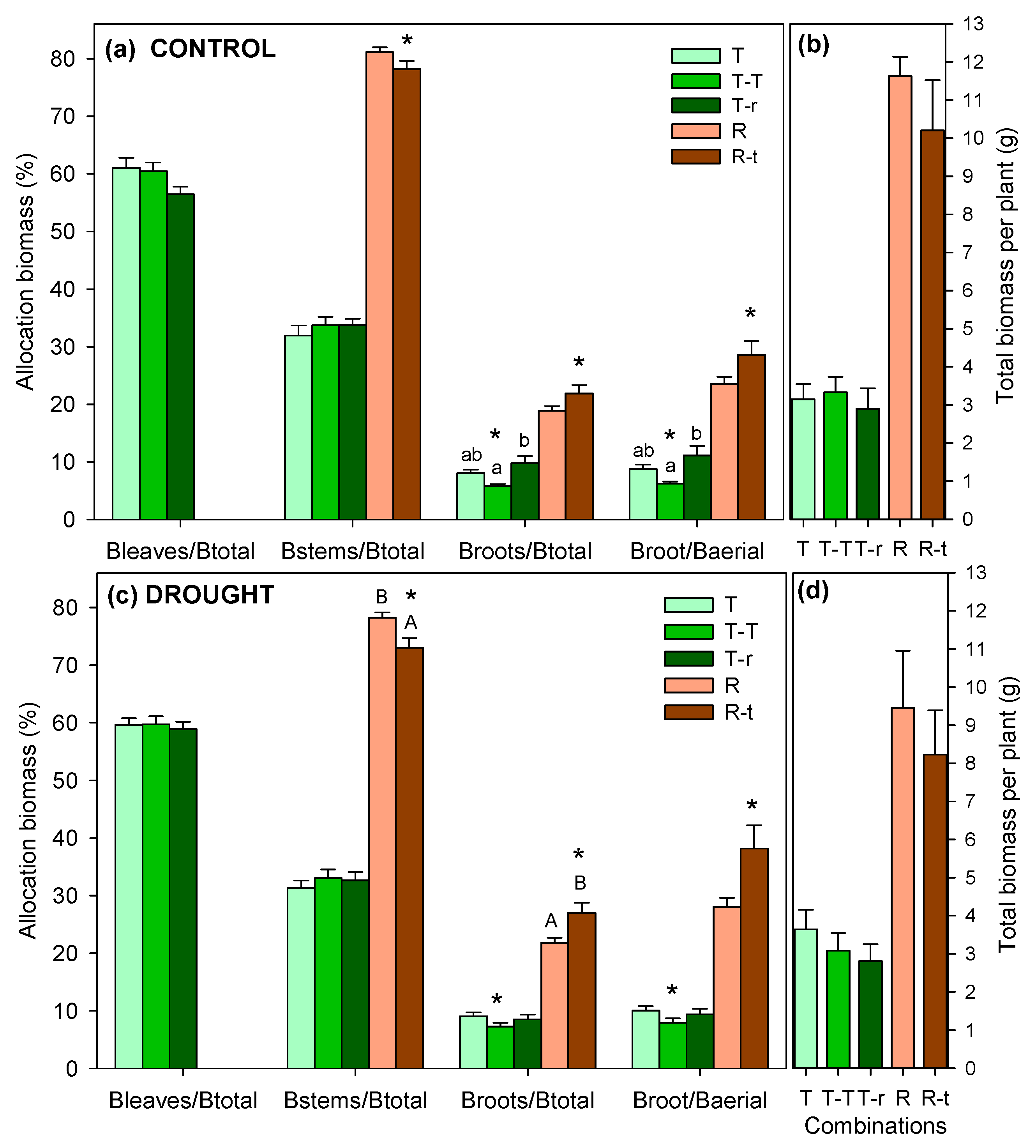 Preprints 164827 g006