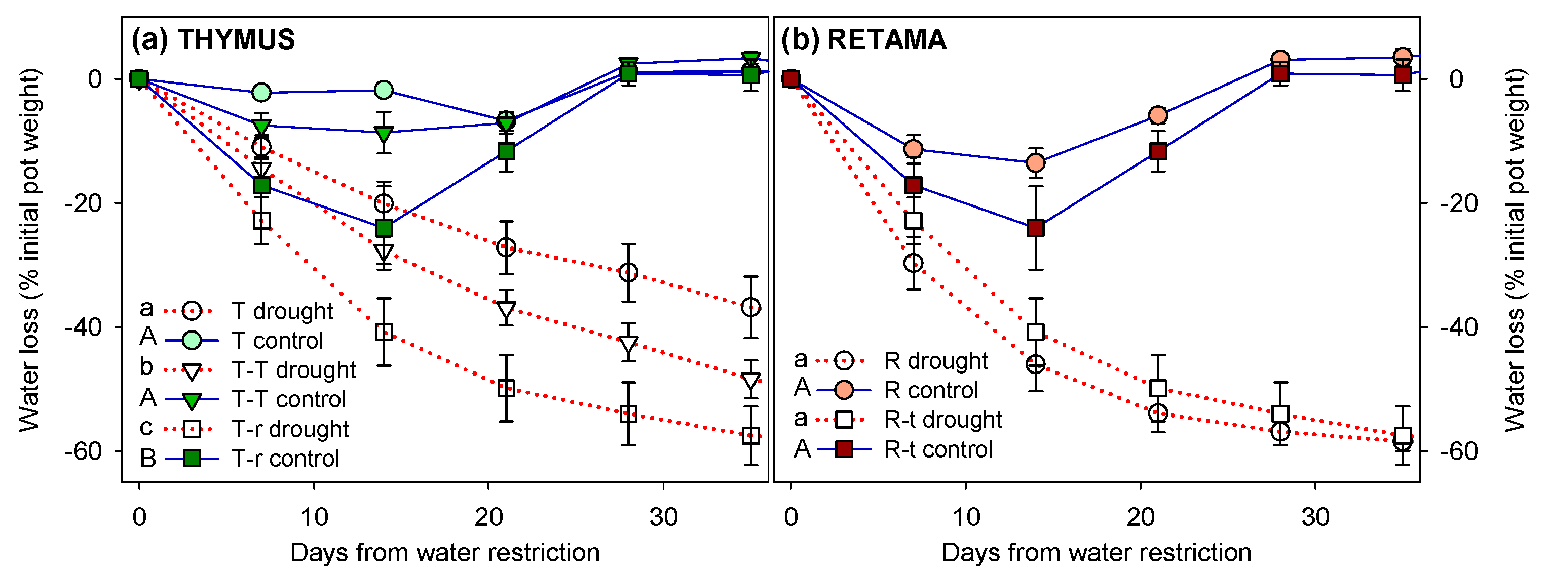 Preprints 164827 g0a1