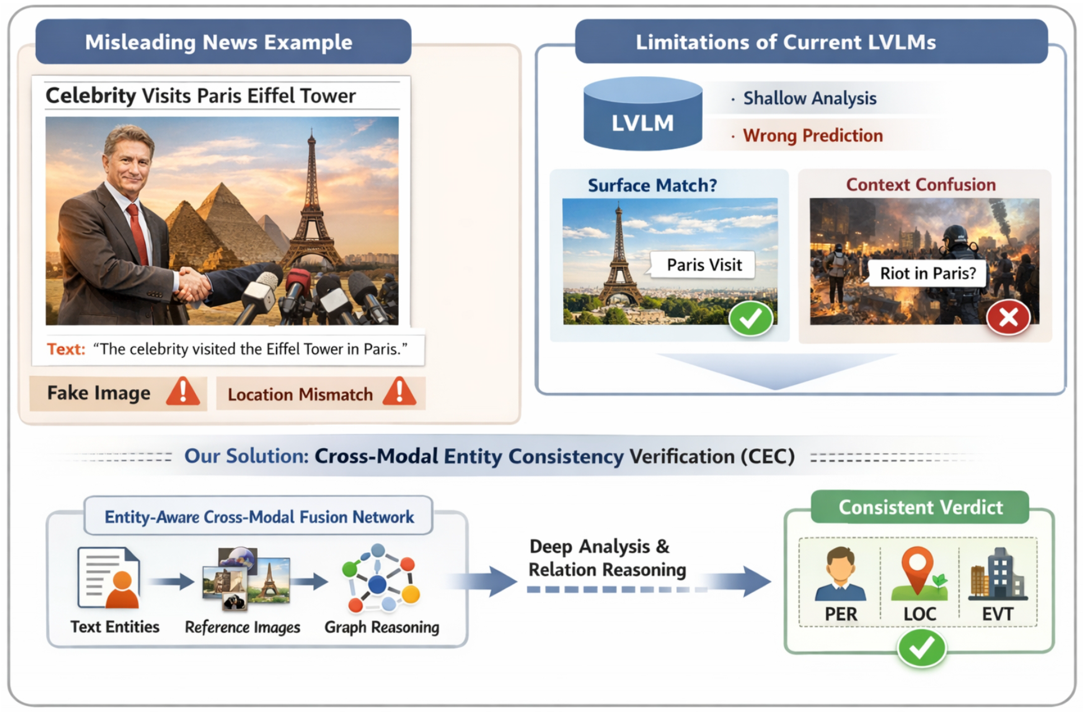 Preprints 193585 g001