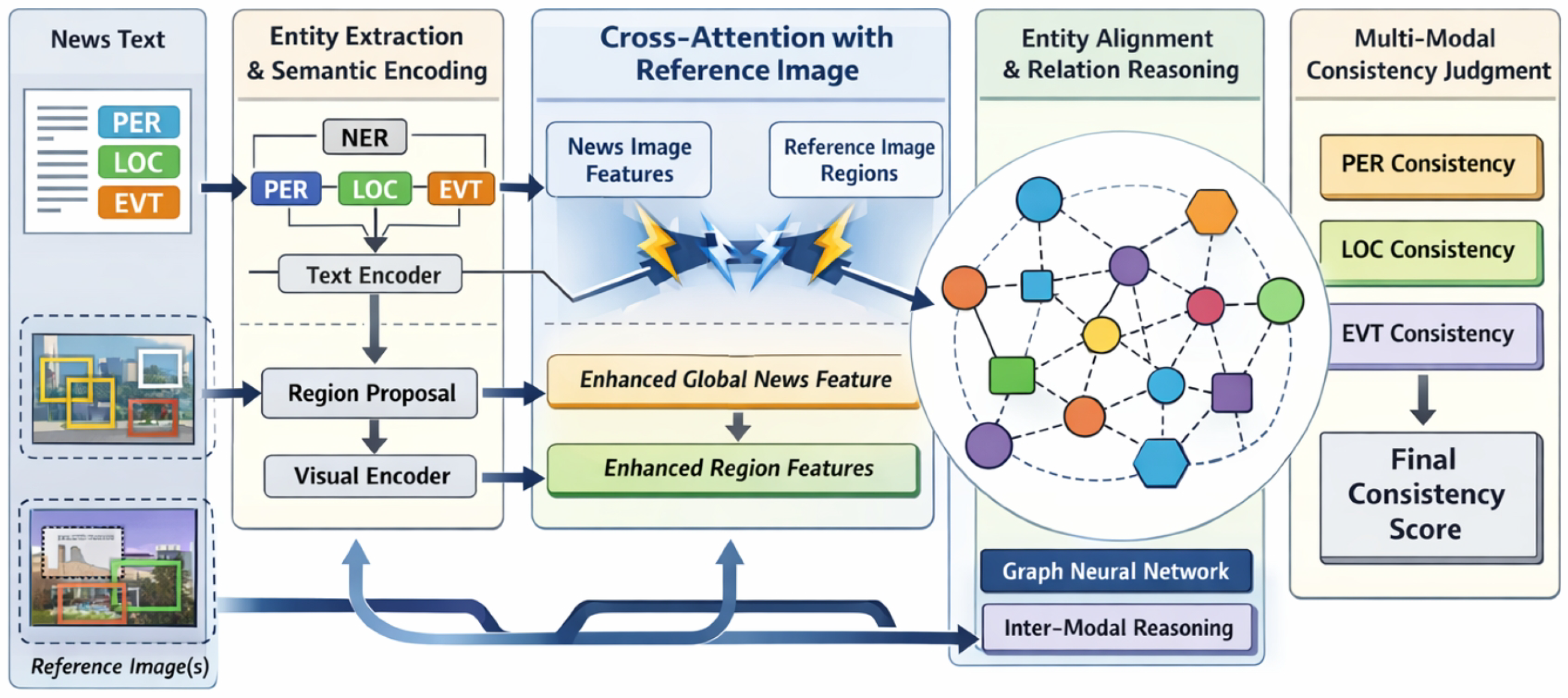 Preprints 193585 g002