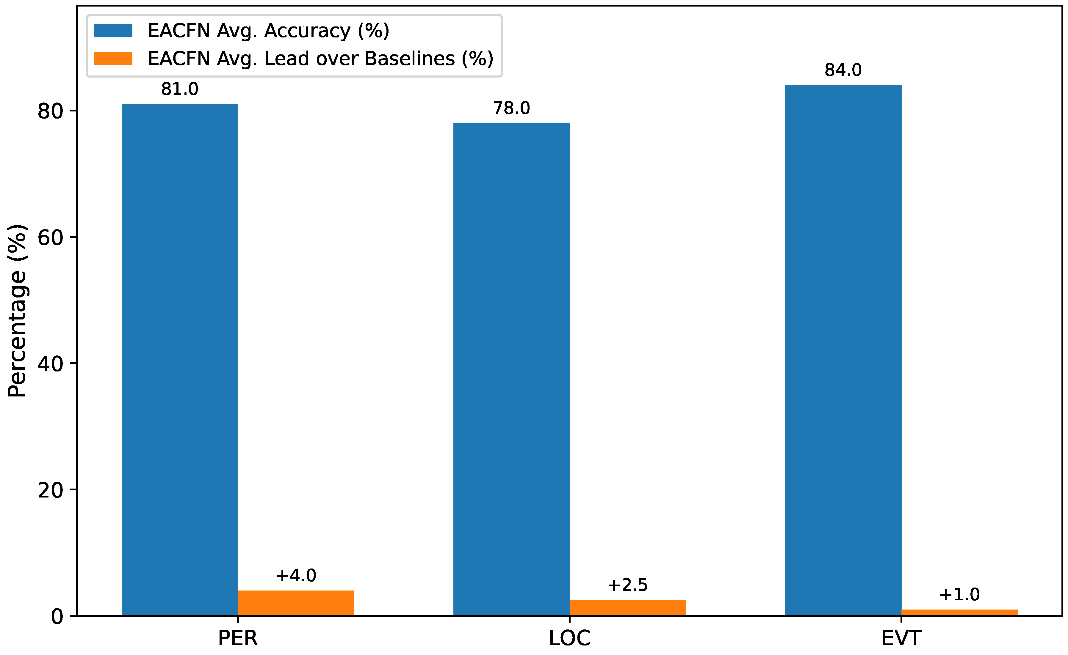 Preprints 193585 g003