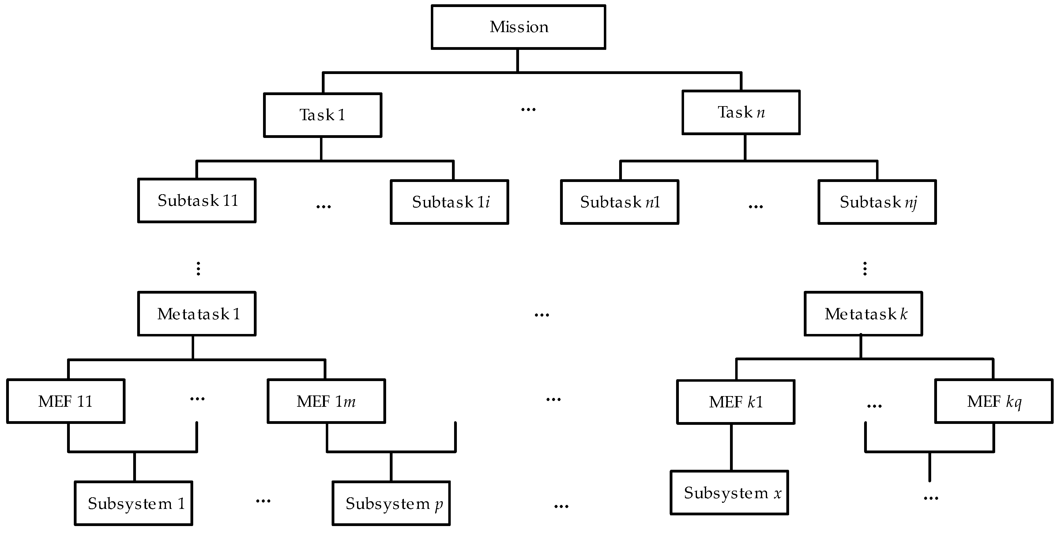 Preprints 154405 g001